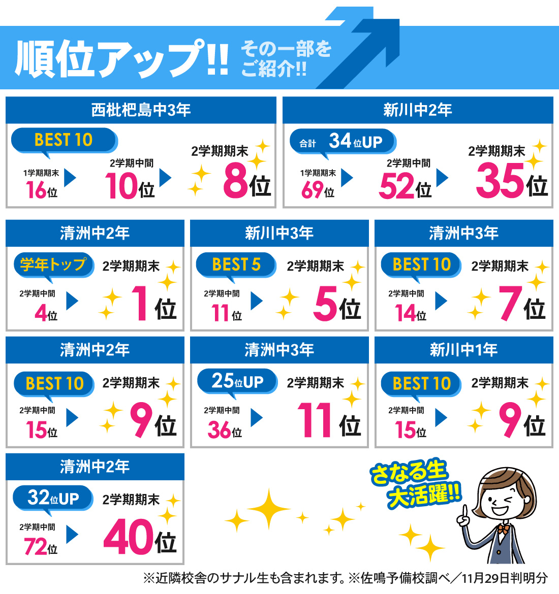 清須校_2学期期末テスト結果