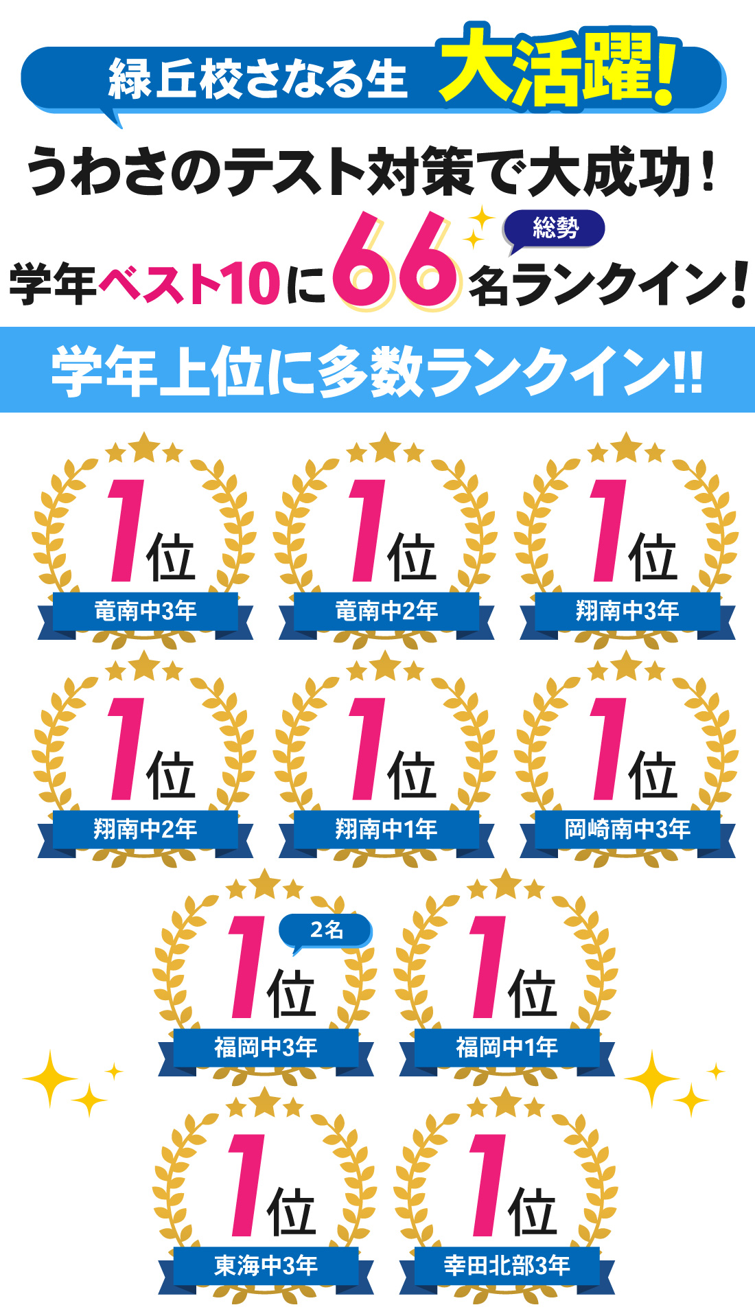 緑丘校_2学期期末テスト結果