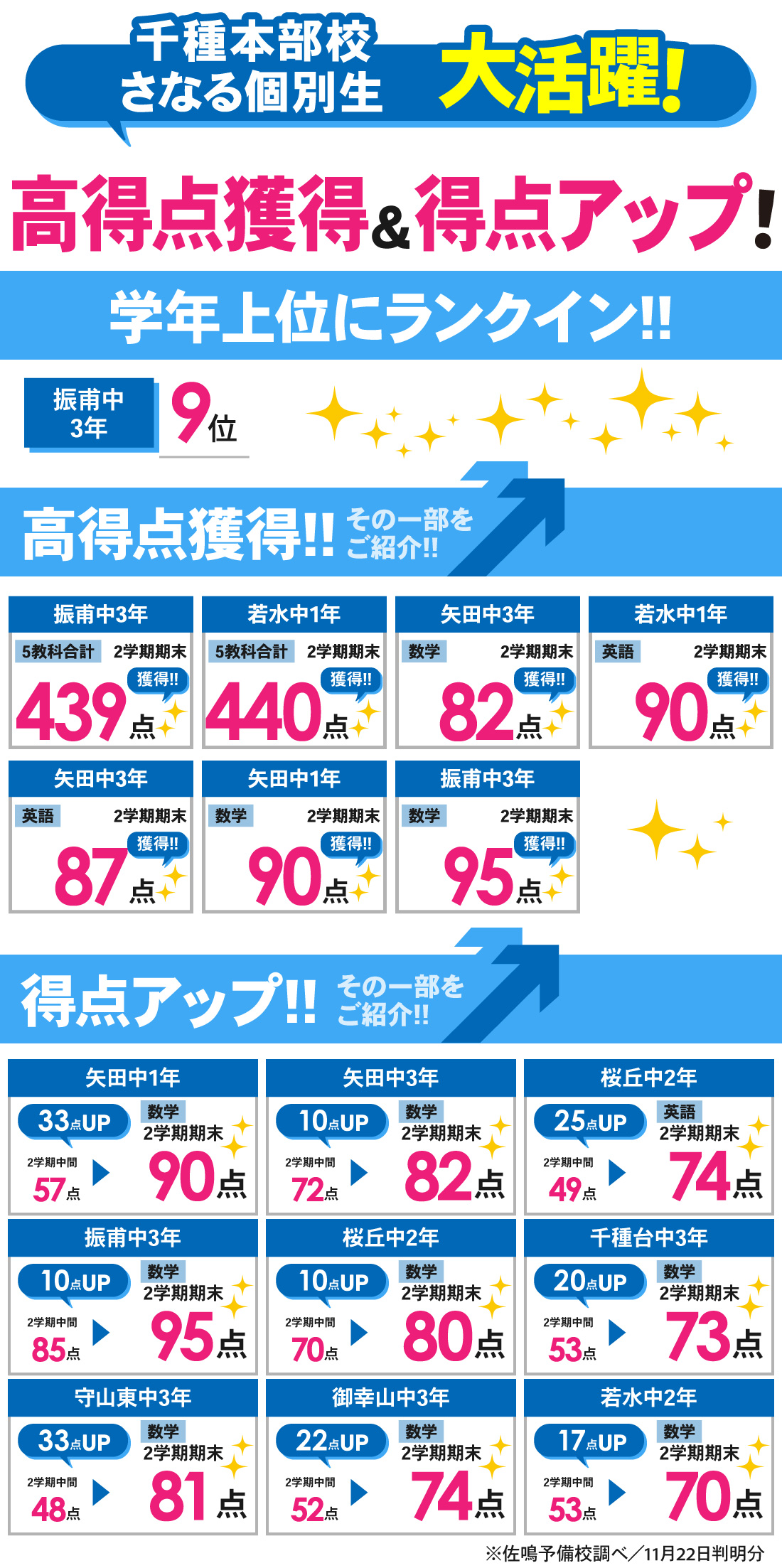 千種本部校_2学期期末テスト結果