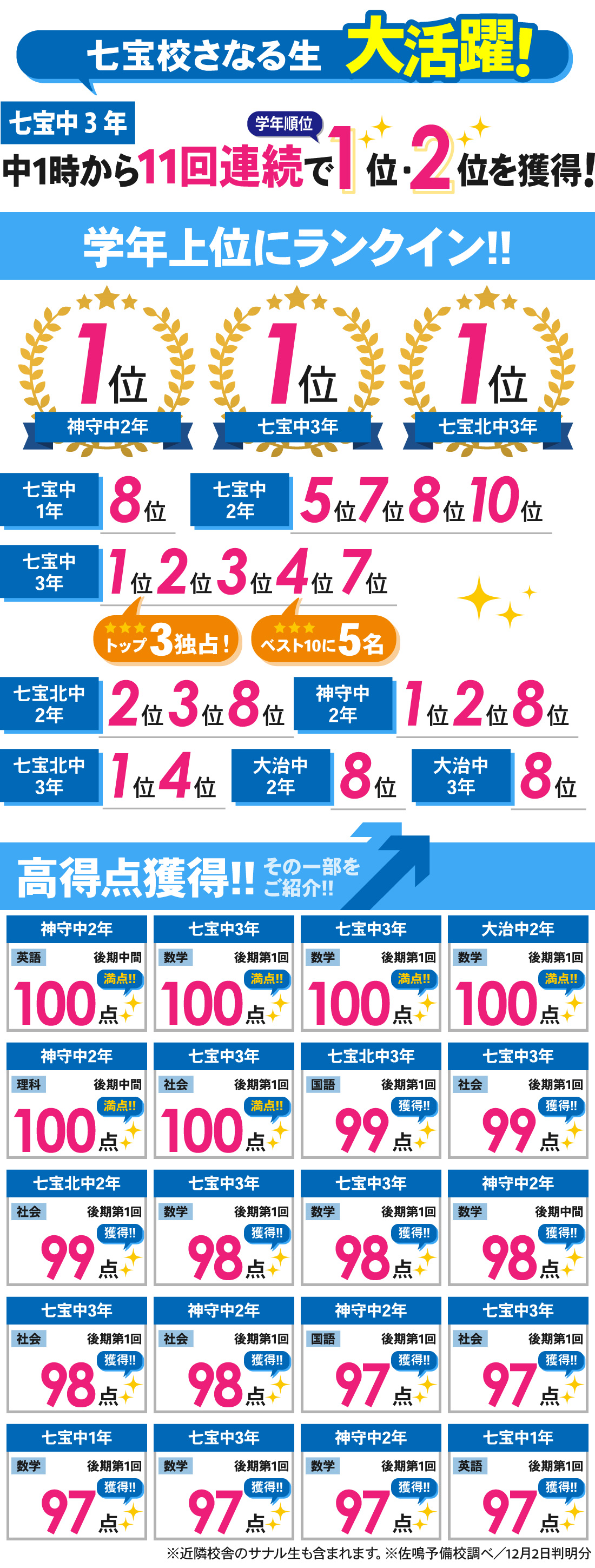 七宝校_後期第1回・後期中間テスト結果