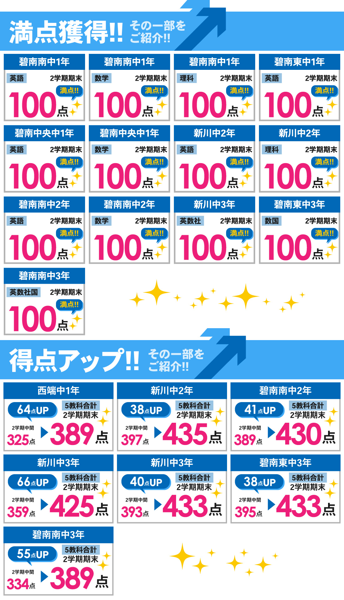 碧南本部校_2学期期末テスト結果