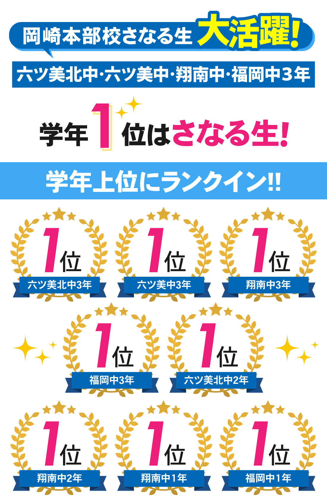 岡崎本部校_2学期期末テスト結果