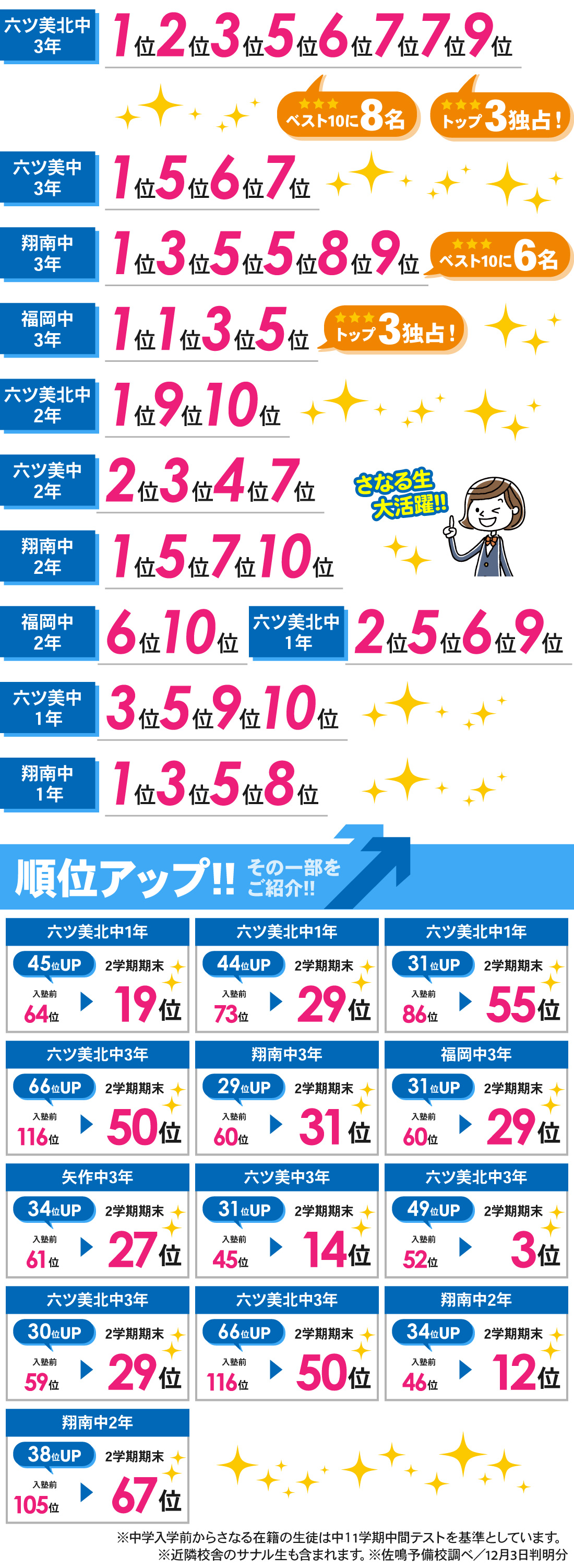 岡崎本部校_2学期期末テスト結果