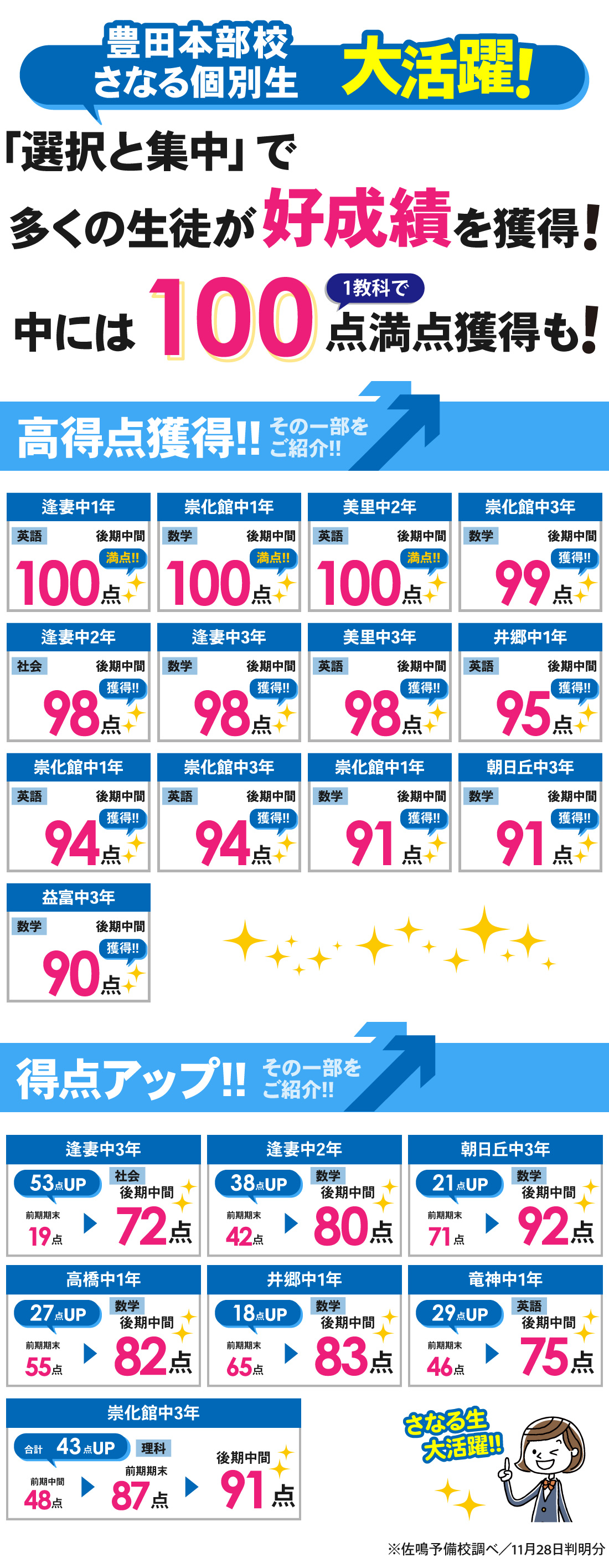 豊田本部校_後期中間テスト結果