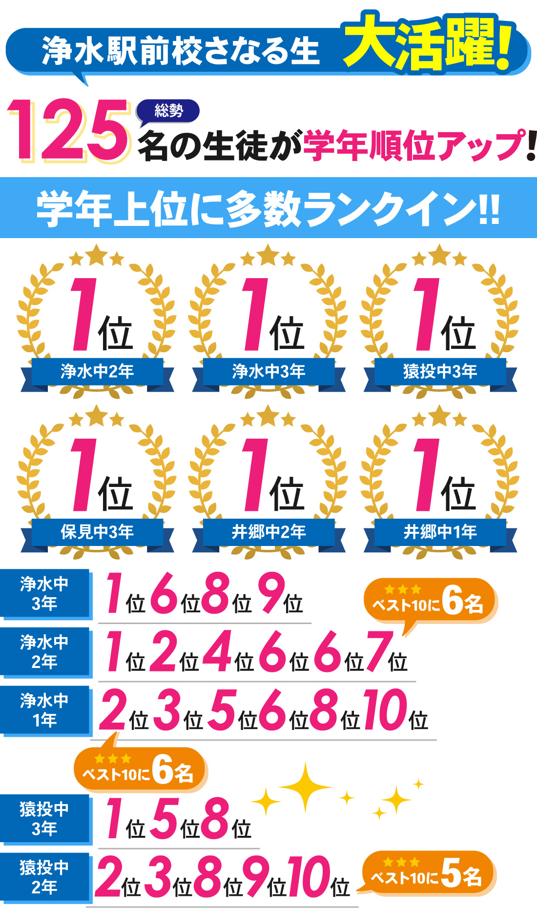 浄水駅前校_後期中間テスト結果