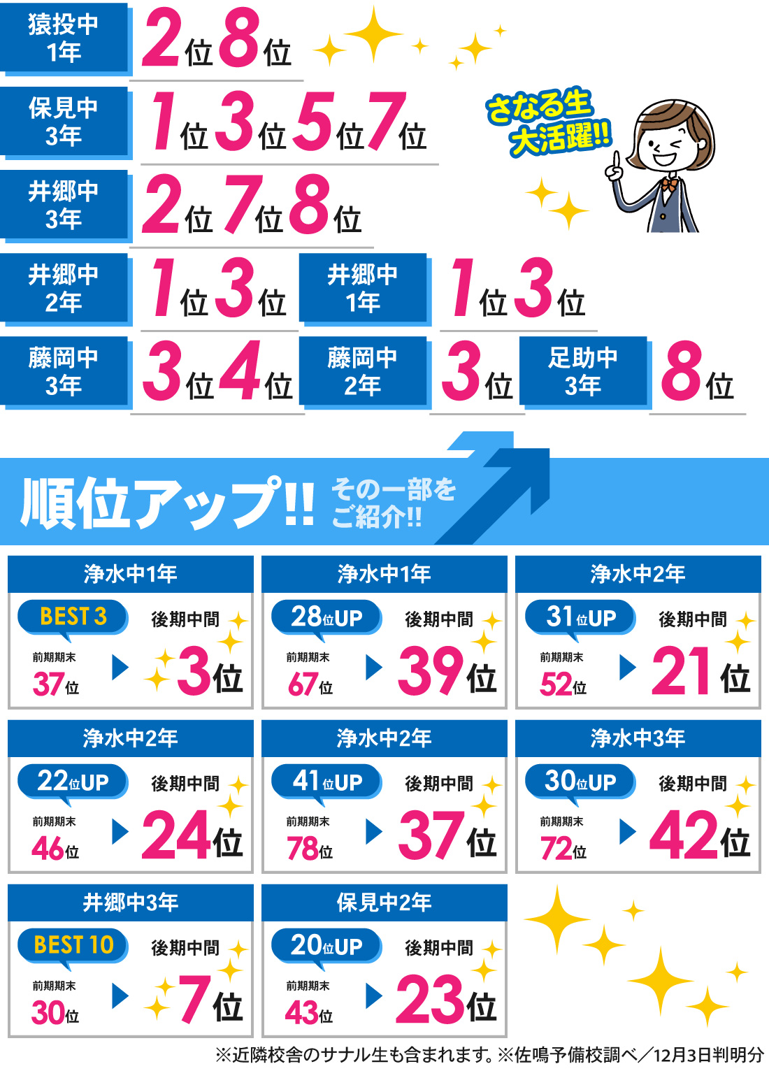 浄水駅前校_後期中間テスト結果