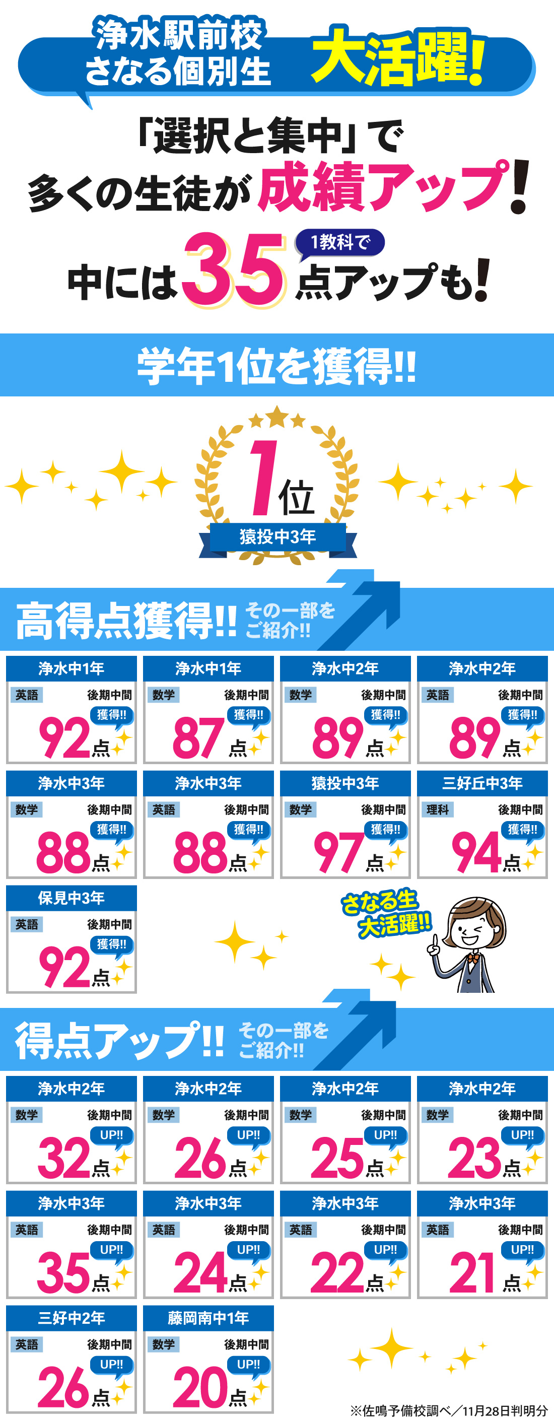 浄水駅前校_後期中間テスト結果