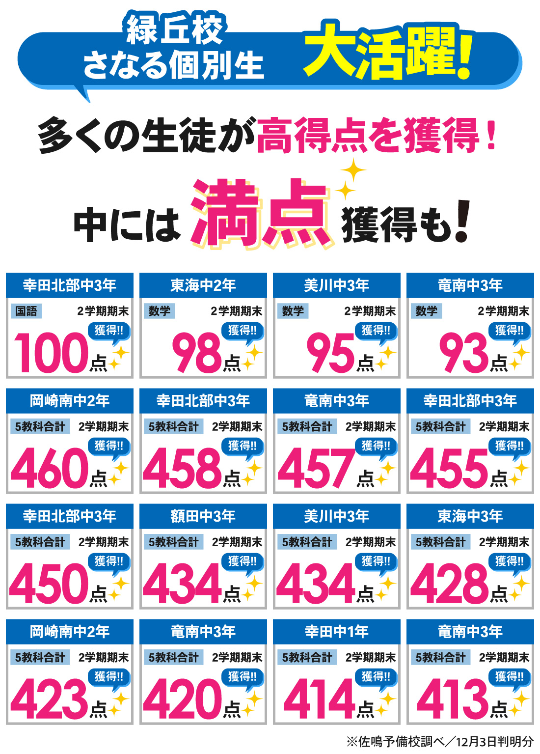 緑丘校_2学期期末テスト結果