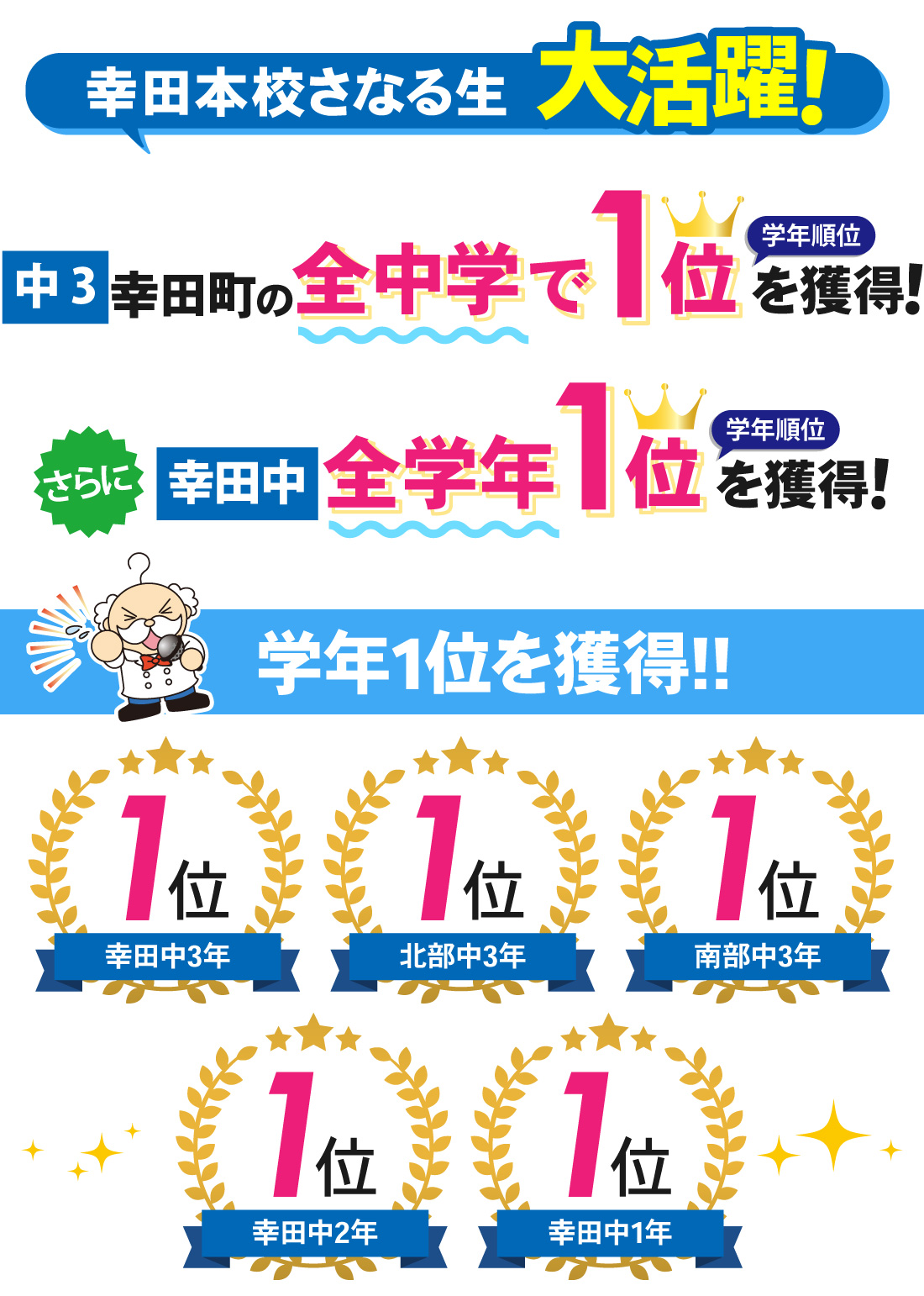 幸田本校_2学期期末テスト結果