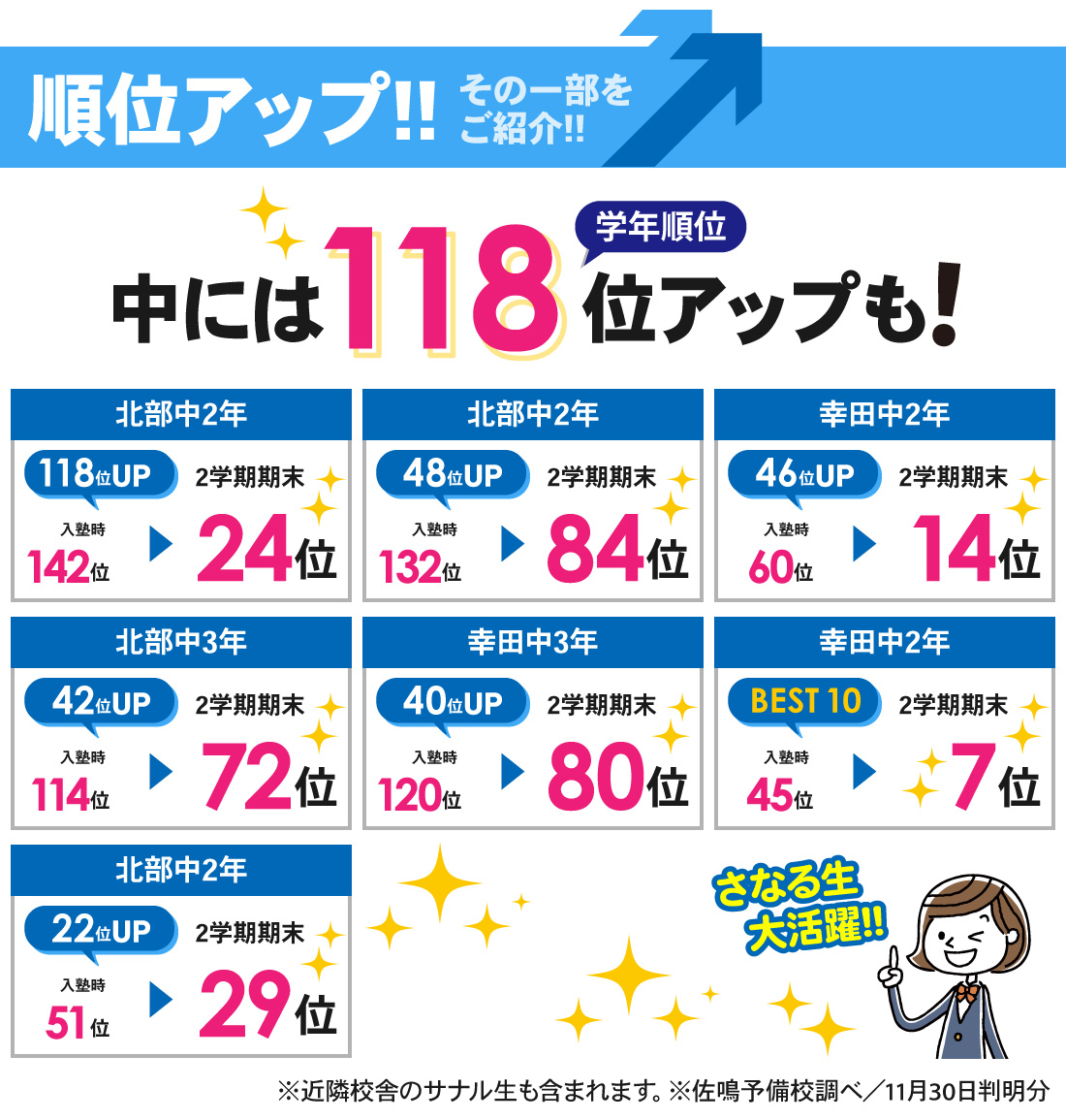 幸田本校_2学期期末テスト結果