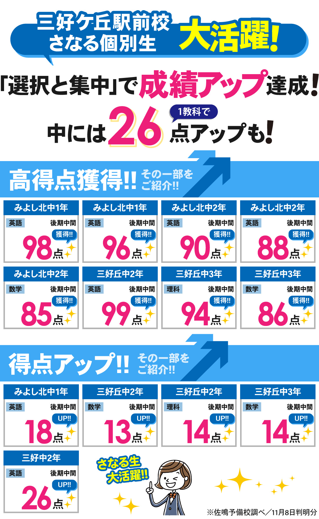 三好ケ丘駅前校_後期中間テスト結果