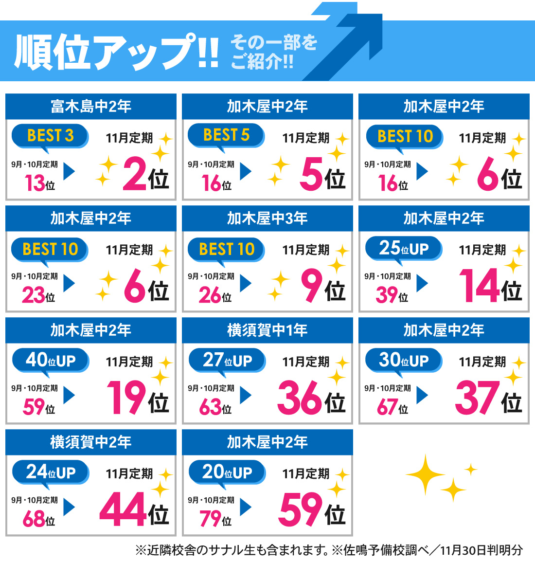 高横須賀駅前校_11月定期テスト結果
