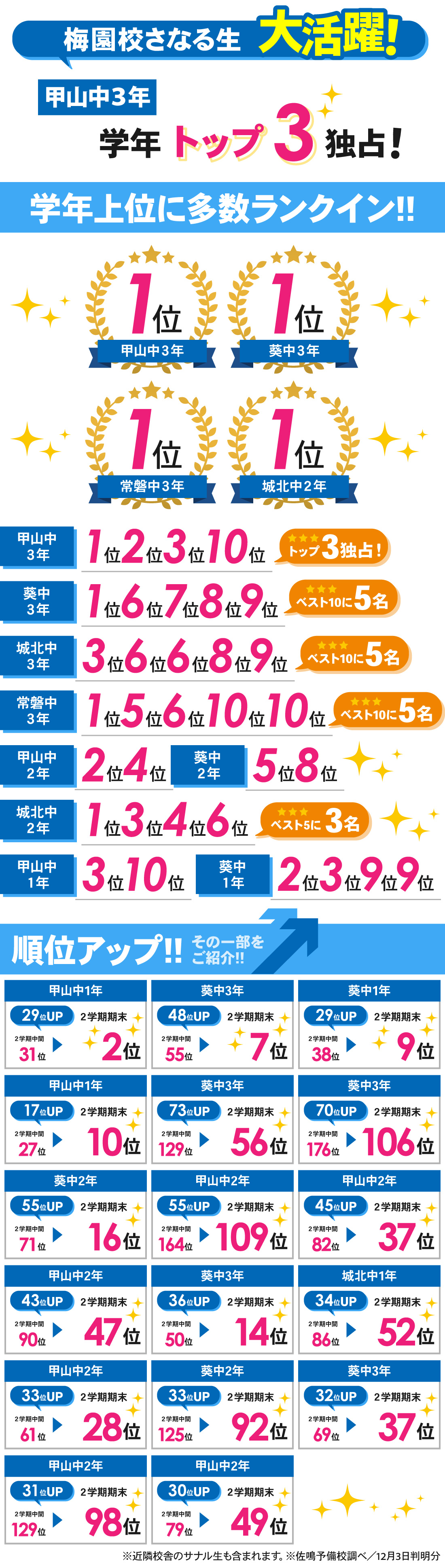 梅園校_2学期期末テスト結果