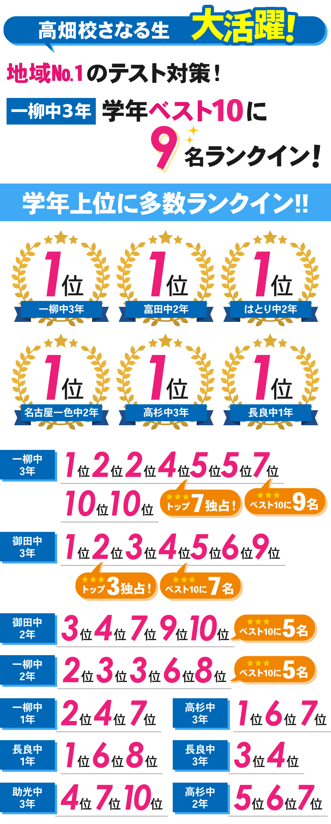 高畑校_2学期期末テスト結果