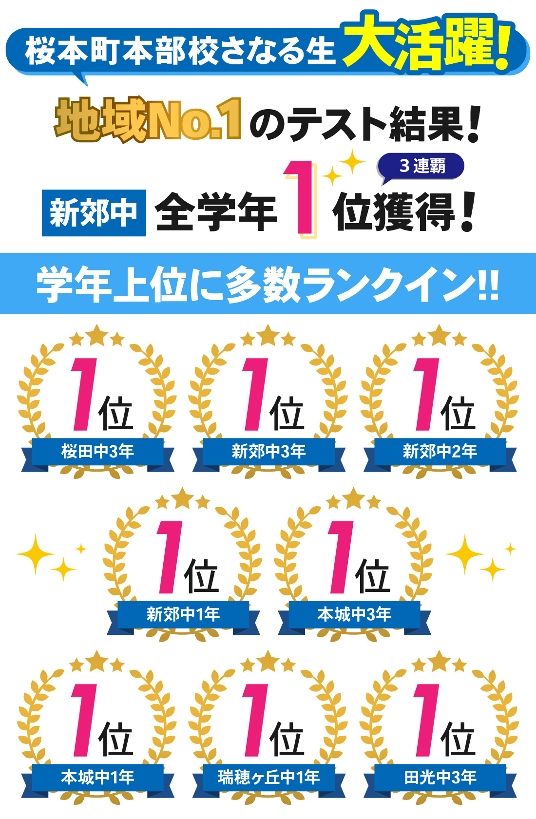 桜本町本部校_2学期期末テスト結果