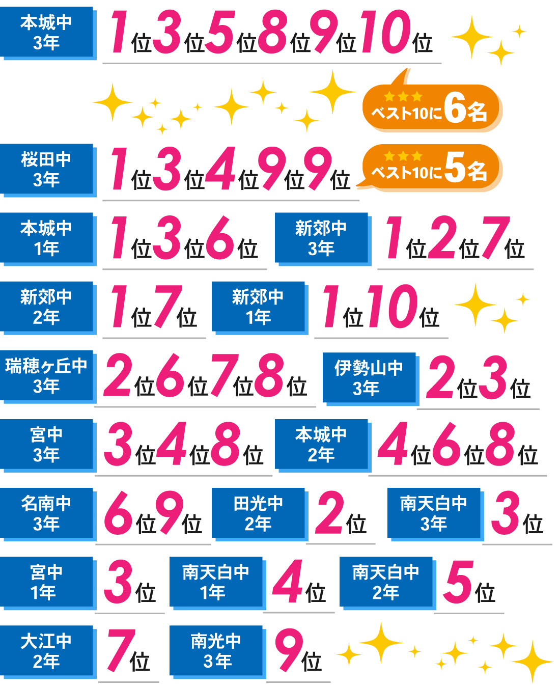 桜本町本部校_2学期期末テスト結果