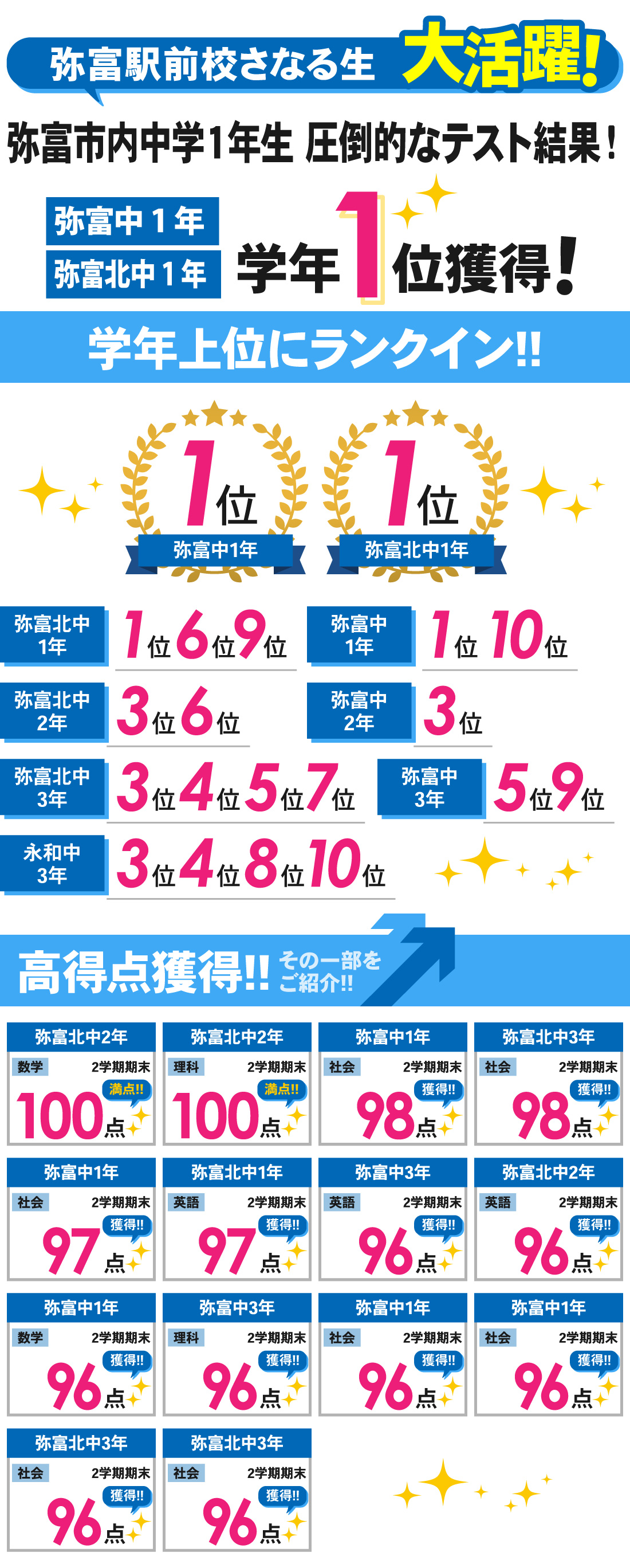 弥富駅前校_2学期期末・後期中間テスト結果