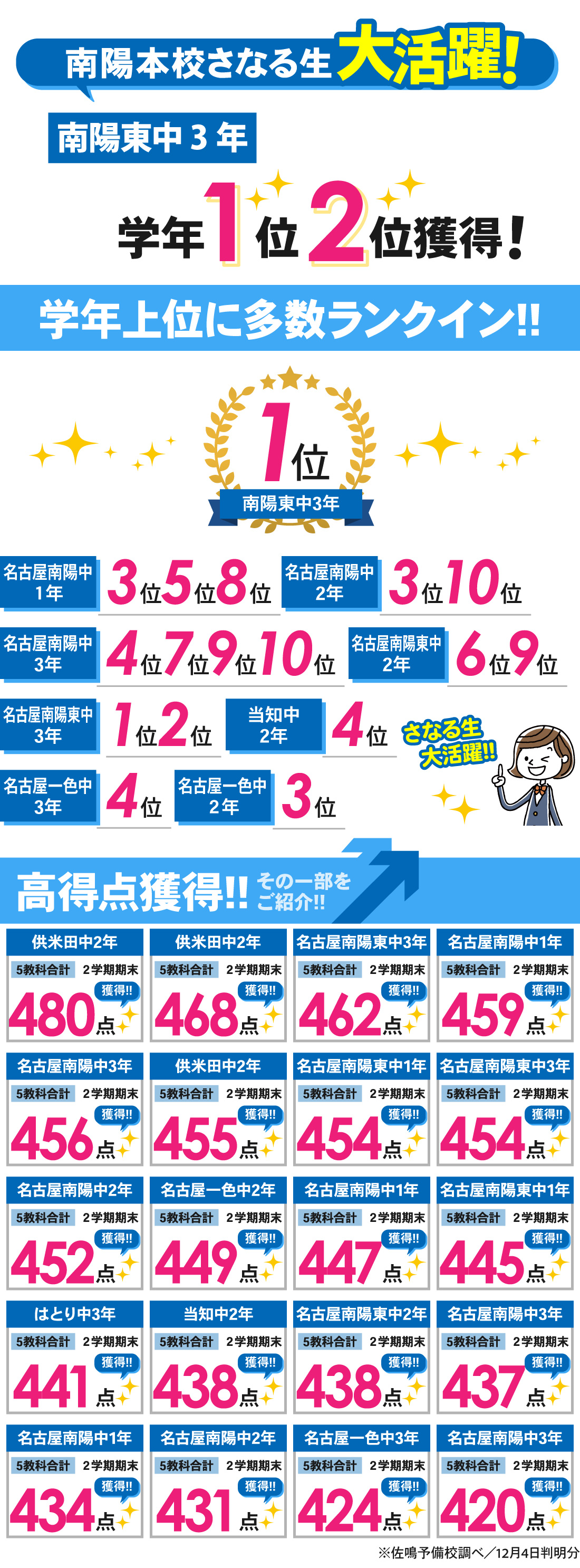 南陽本校_2学期期末テスト結果