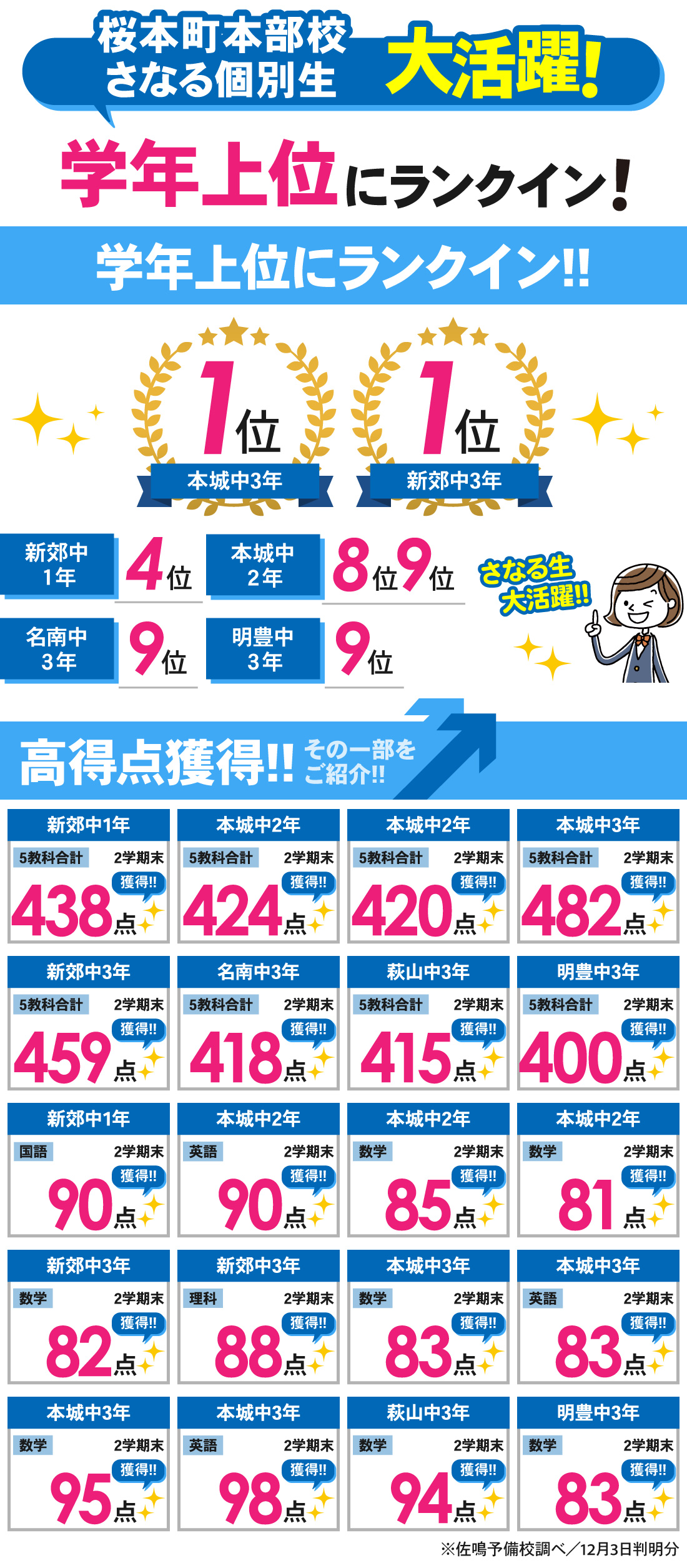 桜本町本部校_2学期末テスト結果