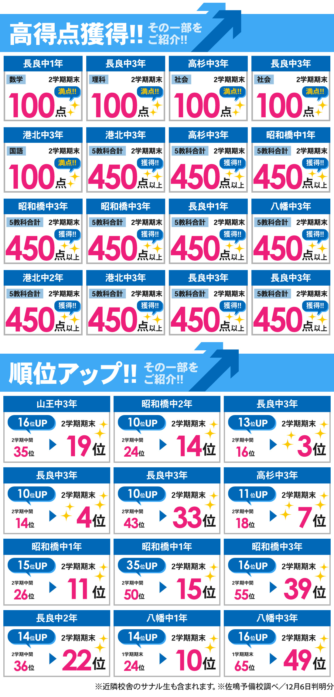太平通校_2学期期末テスト結果