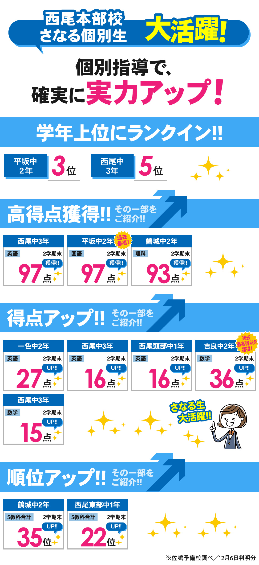 西尾本部校_2学期期末テスト結果