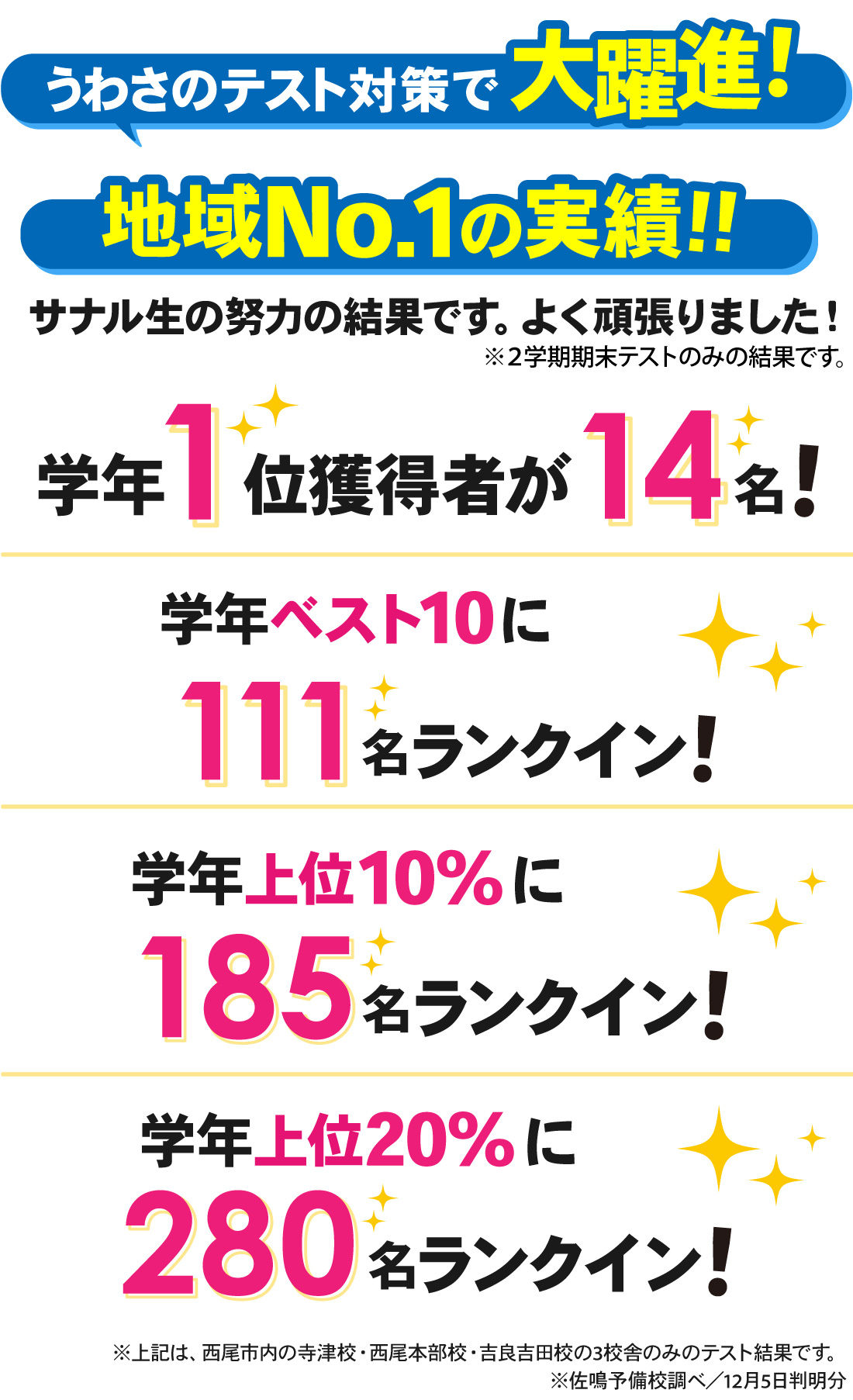 寺津校_2学期期末テスト結果