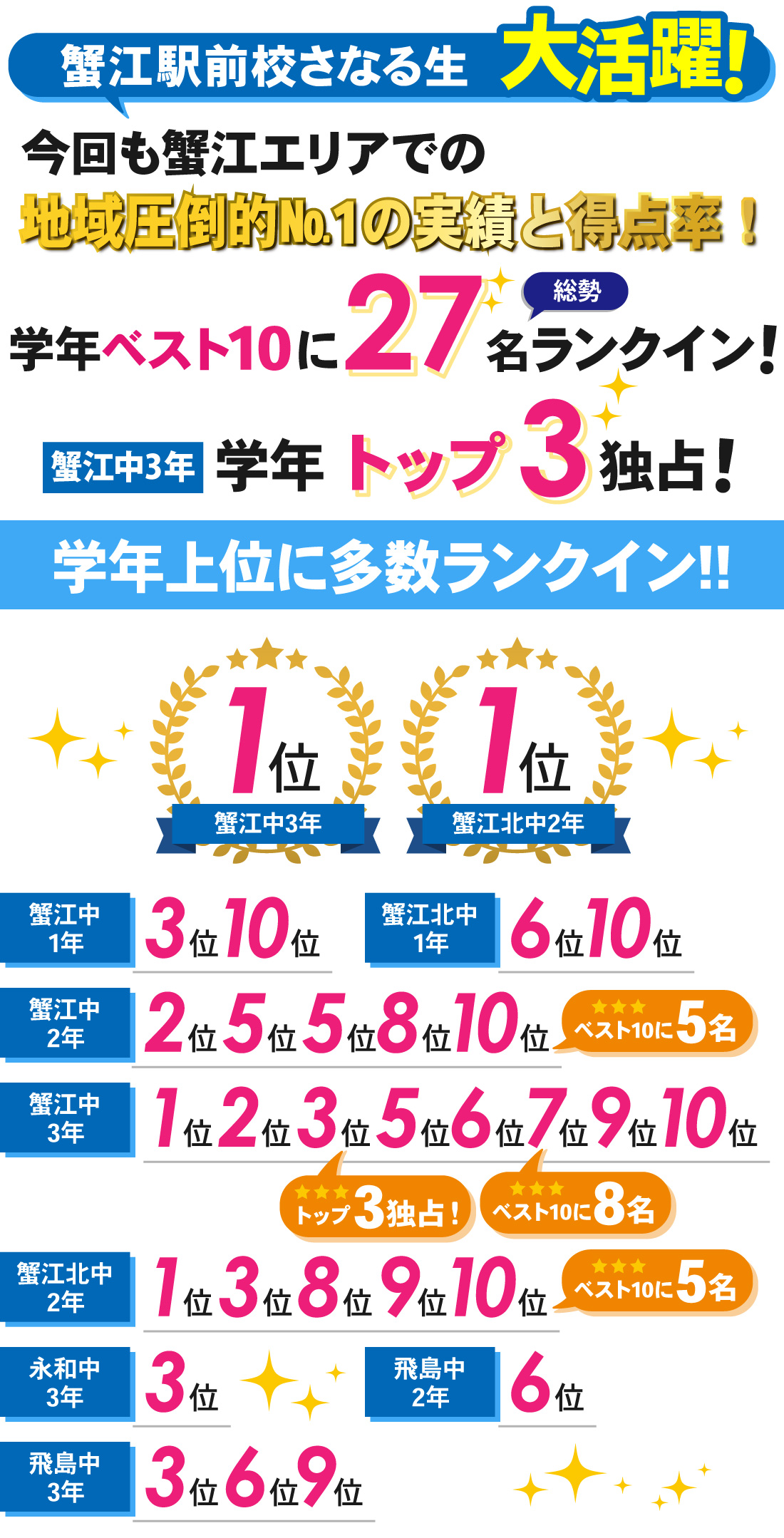 蟹江駅前校_後期中間テスト結果