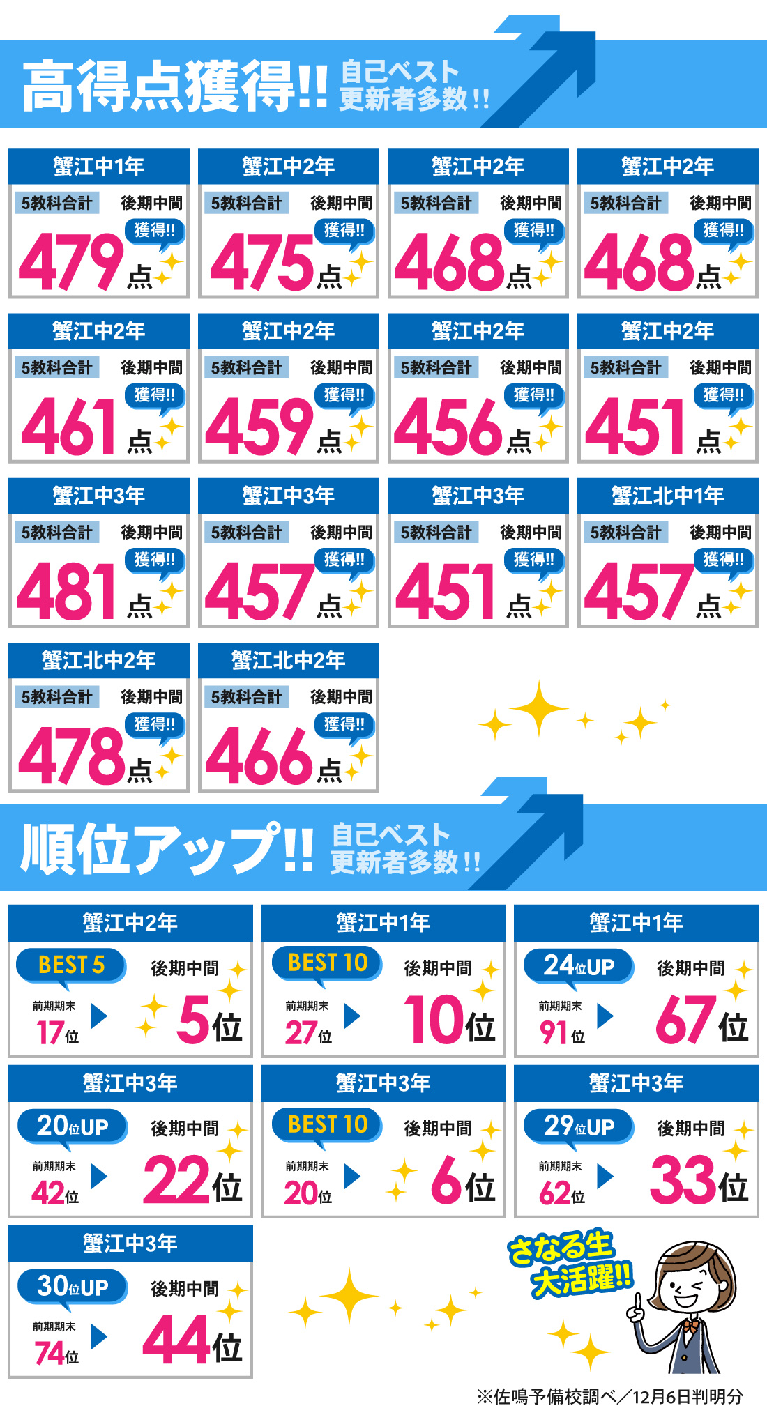 蟹江駅前校_後期中間テスト結果