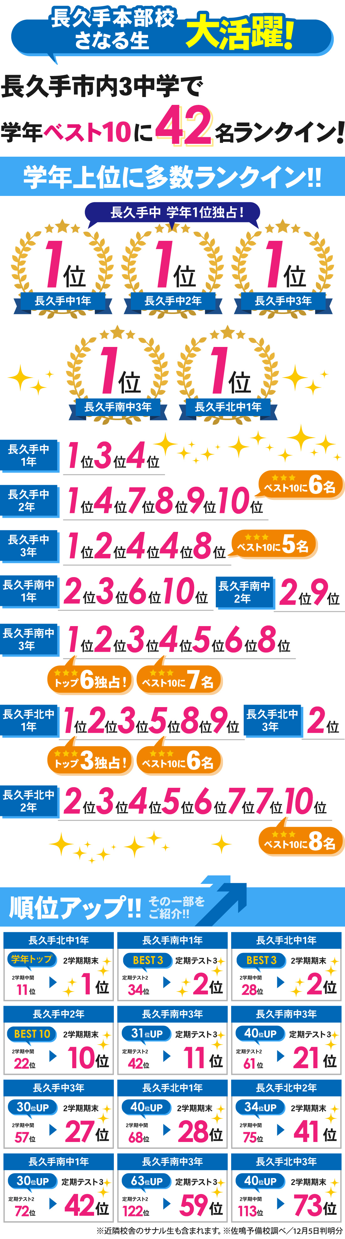 長久手本部校_2学期期末テスト結果