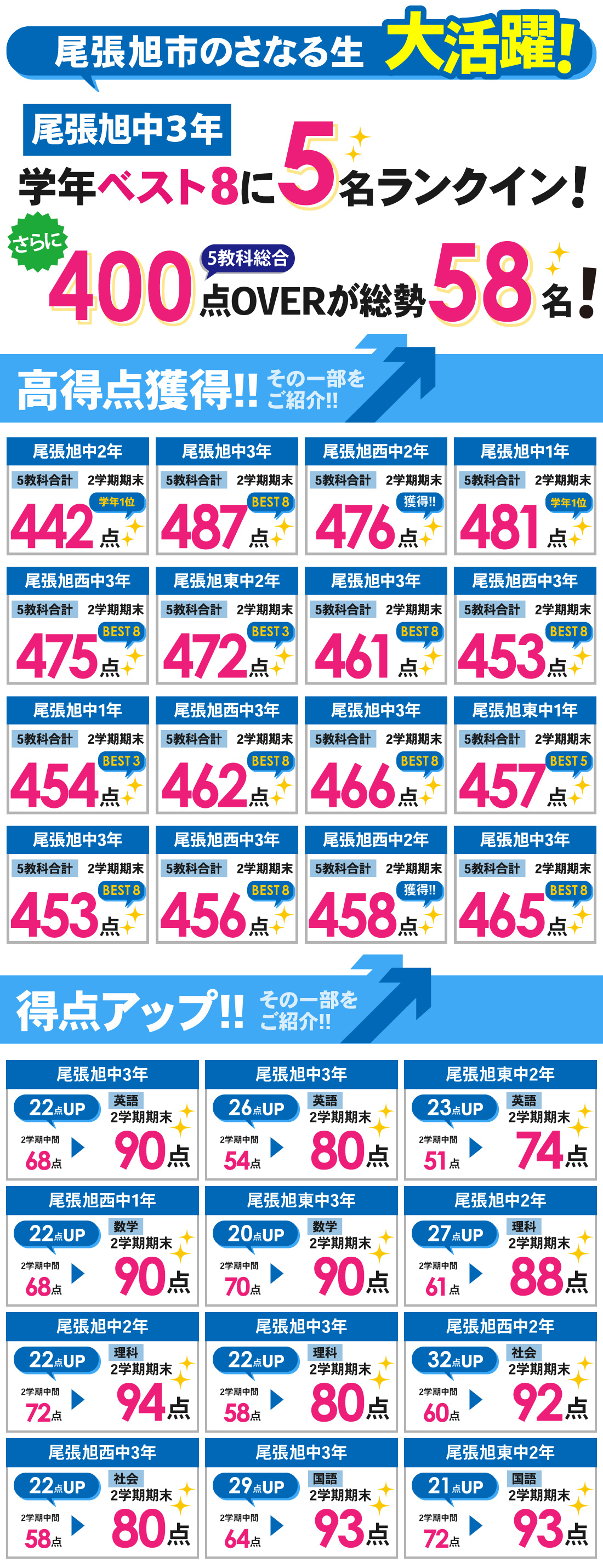 尾張旭本部校_2学期期末テスト結果