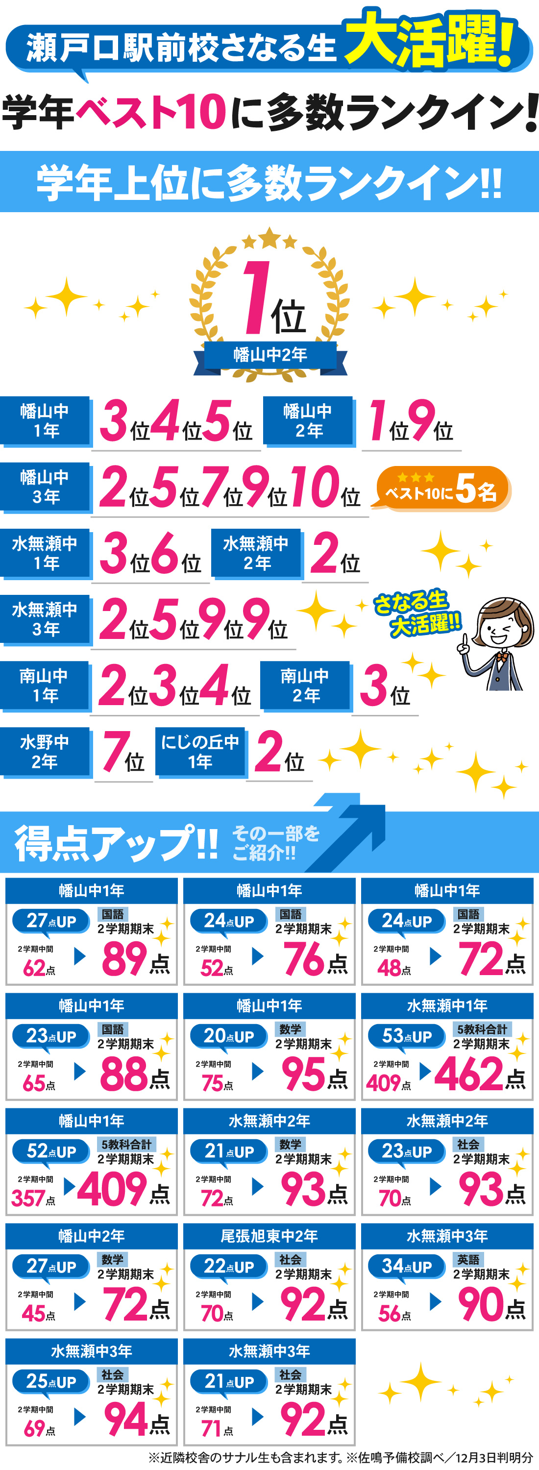 瀬戸口駅前校_2学期期末テスト結果