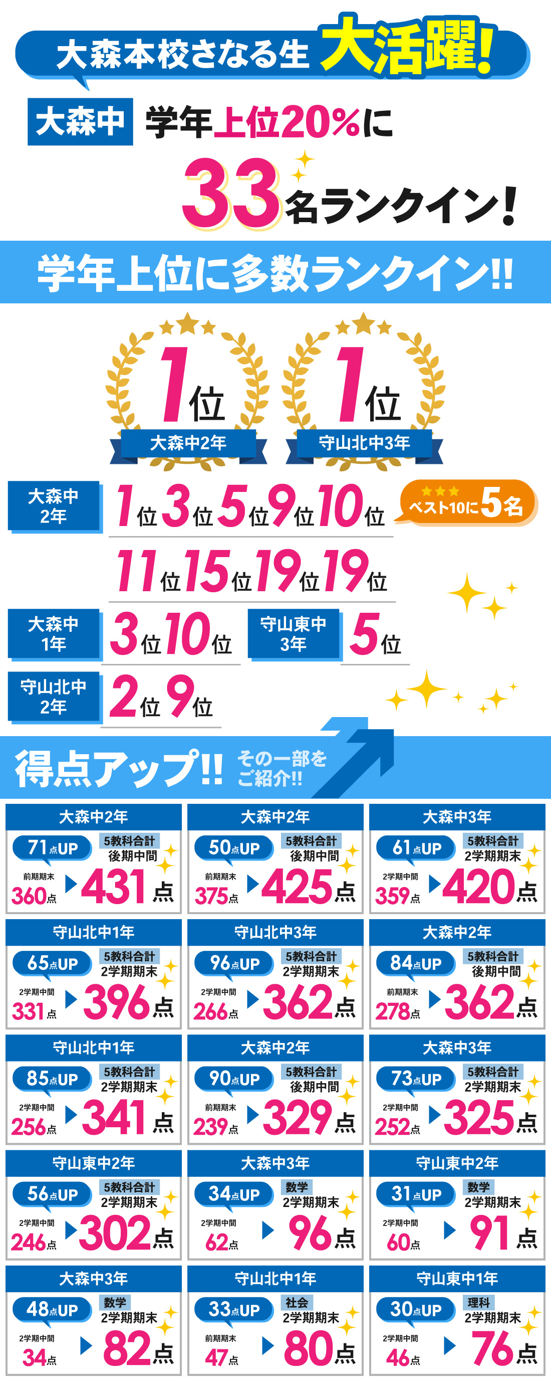 大森本校_2学期期末・後期中間テスト結果
