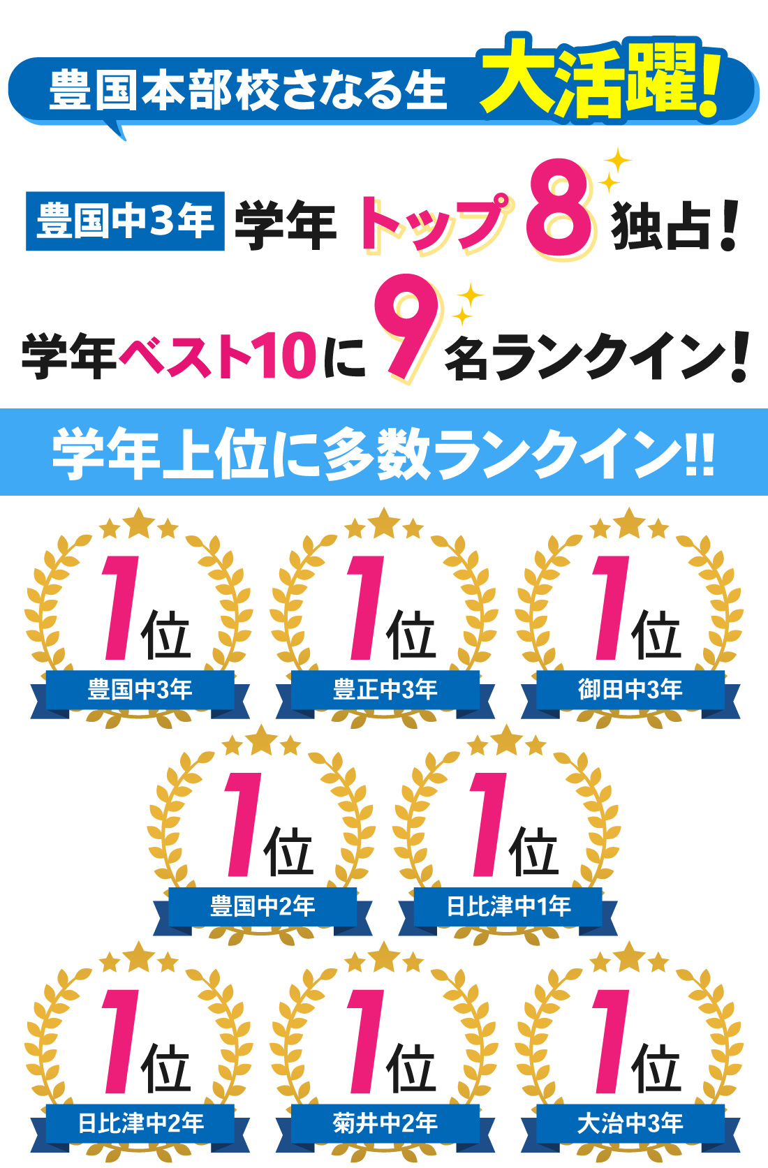 豊国本部校_2学期期末テスト結果