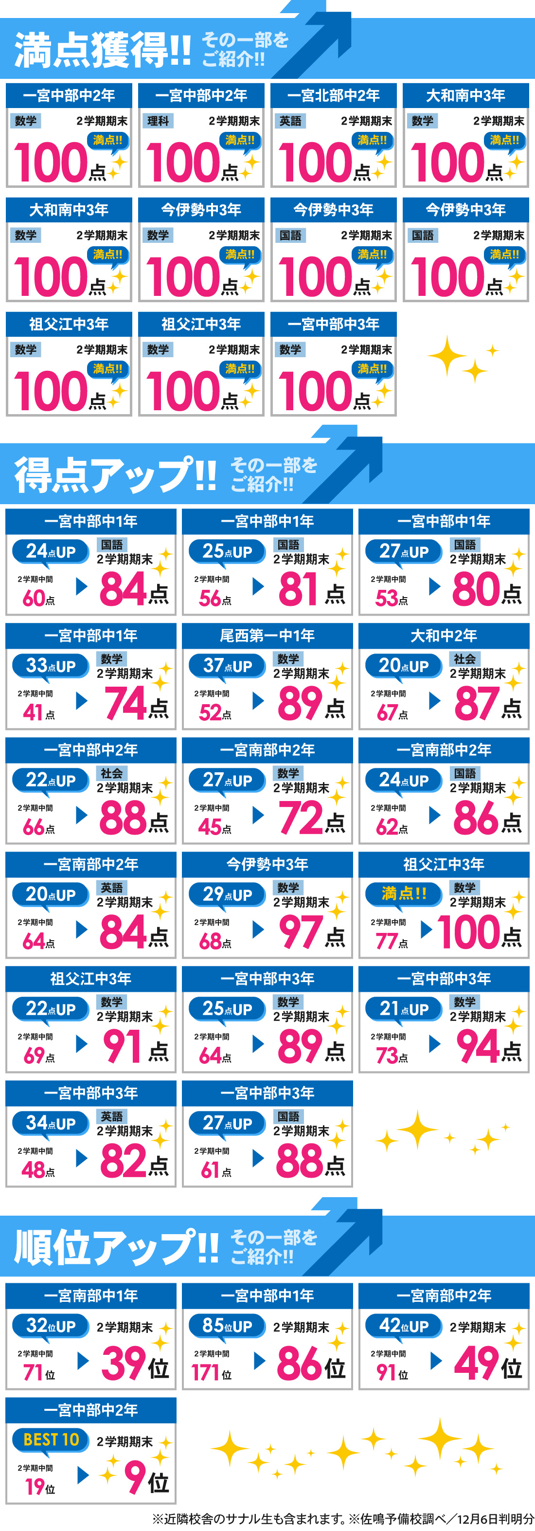 一宮本部校_2学期期末テスト結果