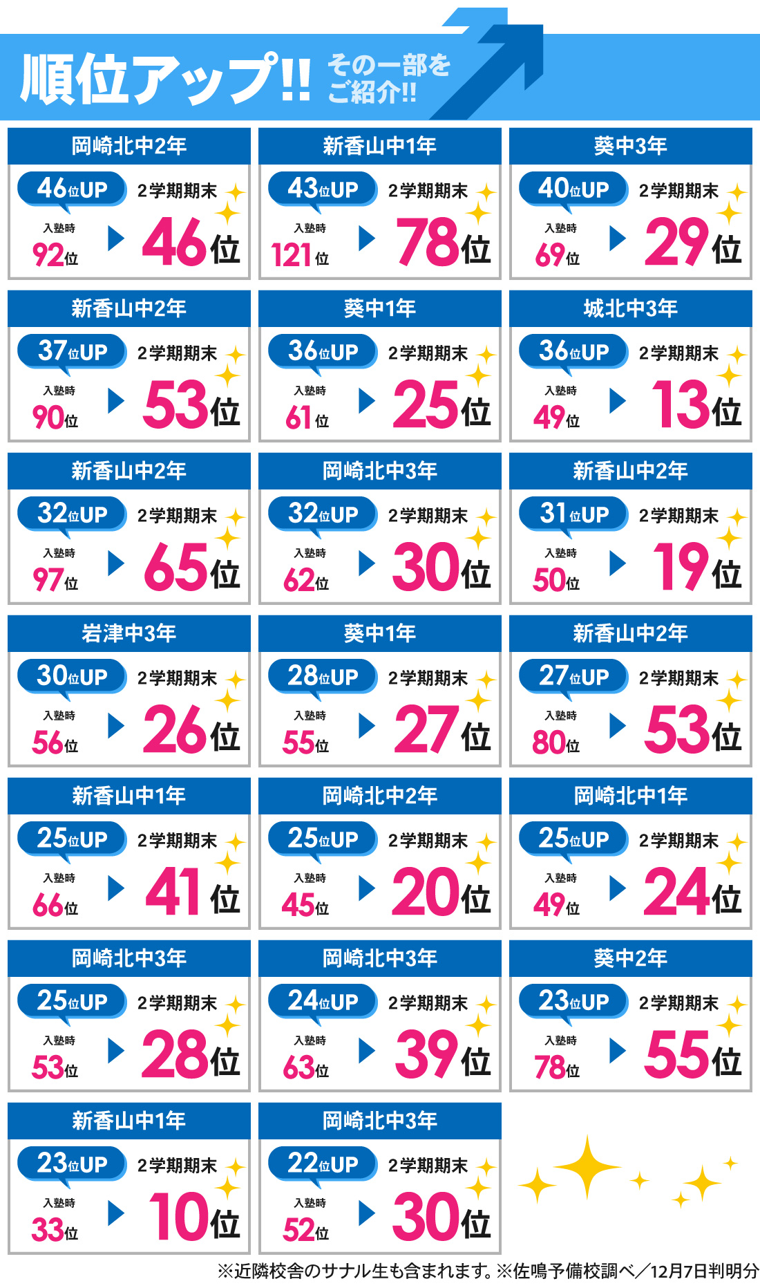 鴨田校_2学期期末テスト結果