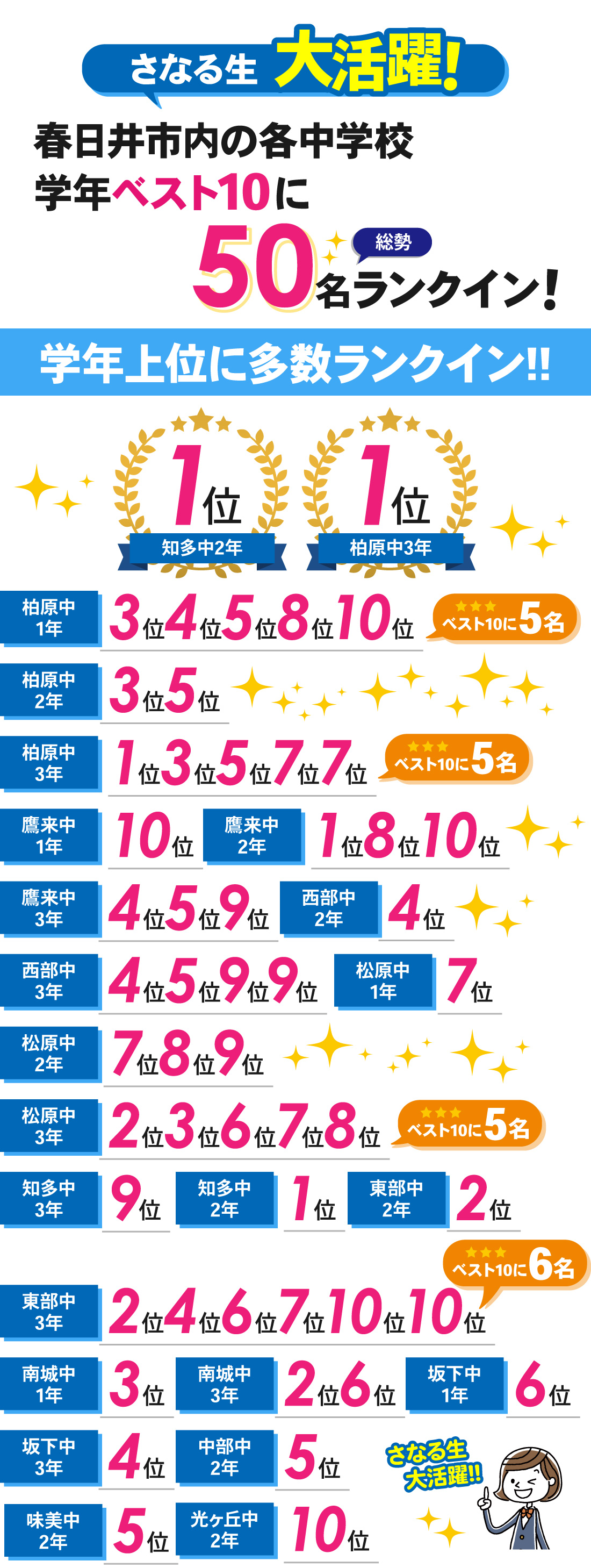 朝宮校_2学期期末テスト結果