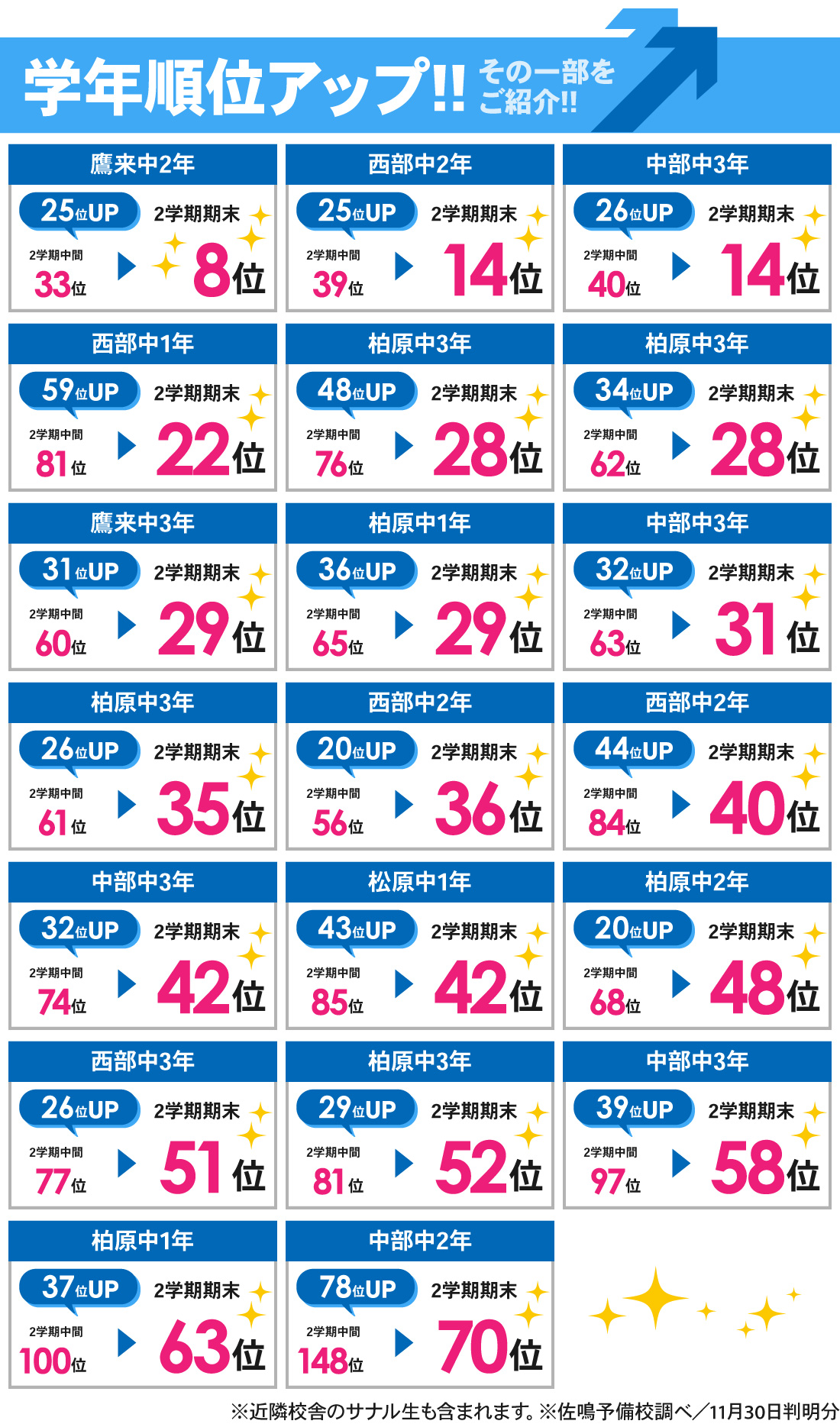 朝宮校_2学期期末テスト結果