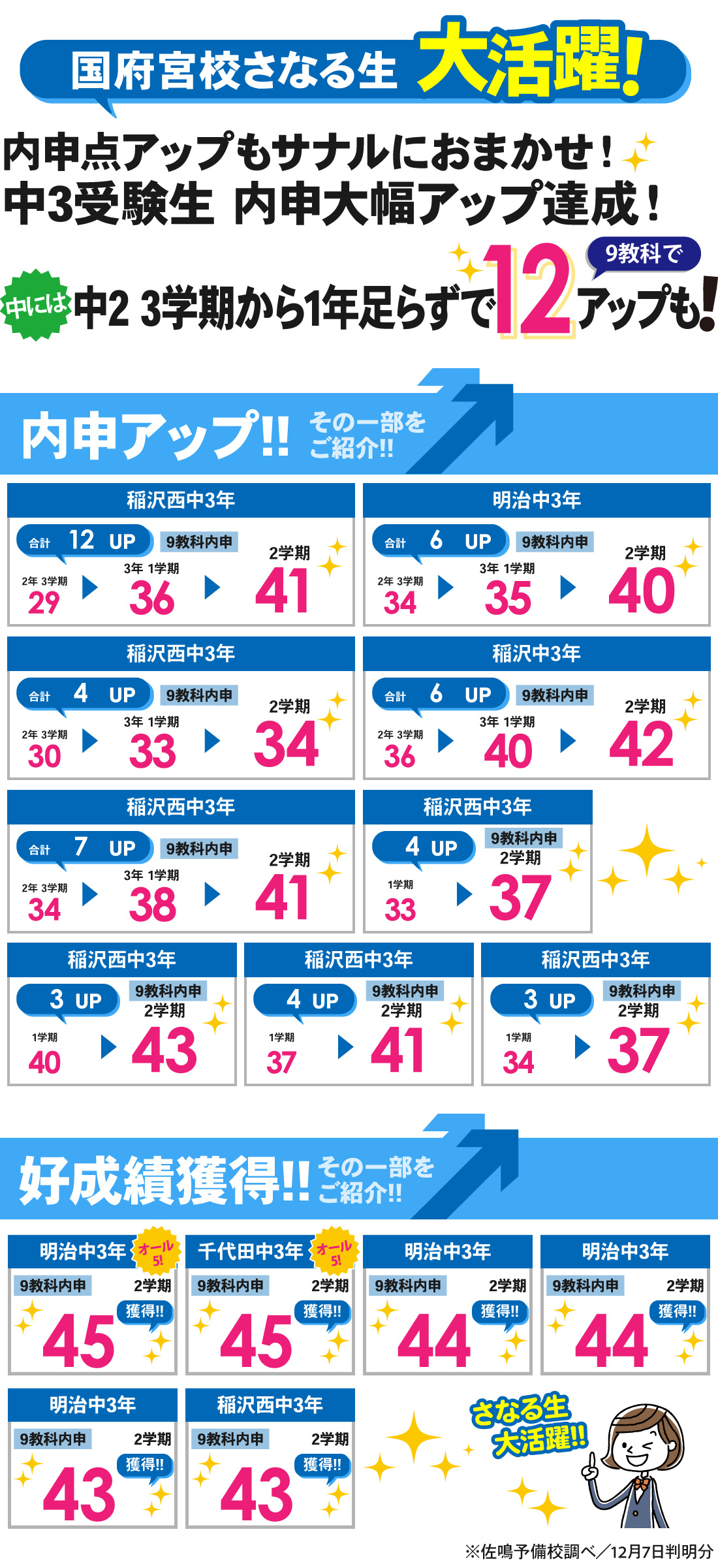 国府宮校_2学期内申結果