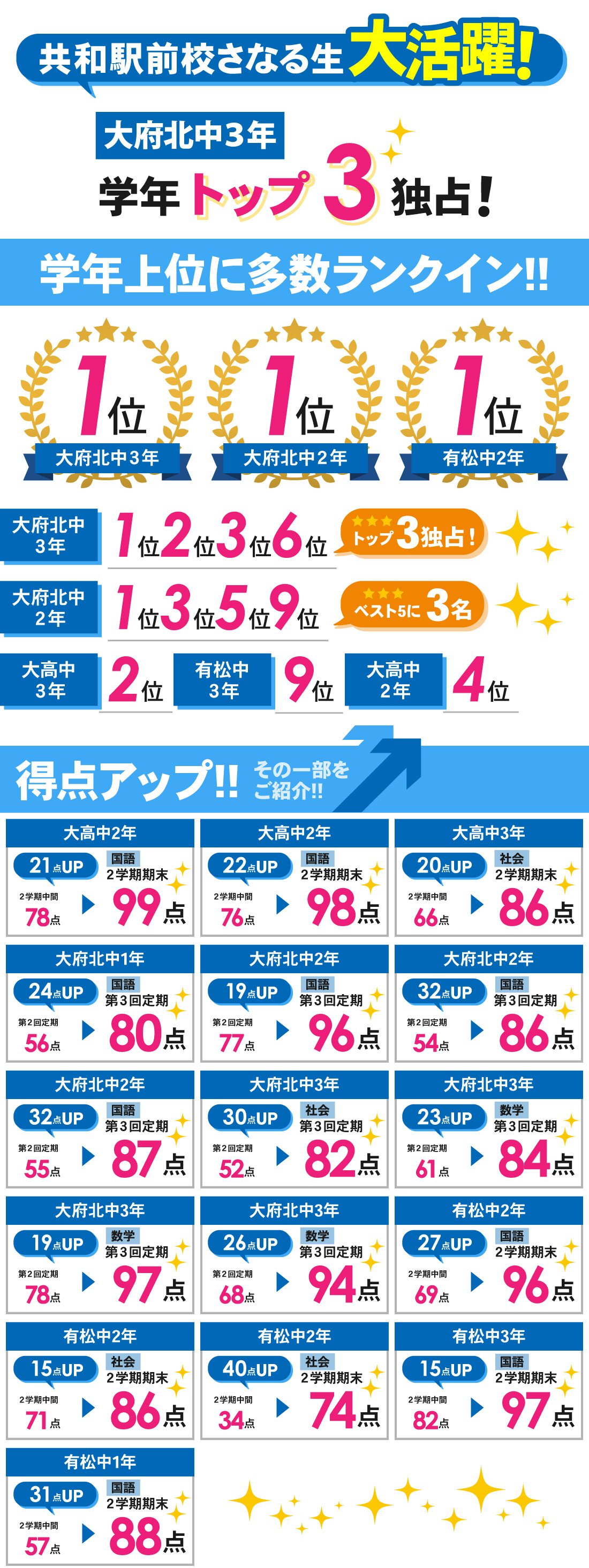 共和駅前校_第3回定期テスト・2学期期末テスト結果
