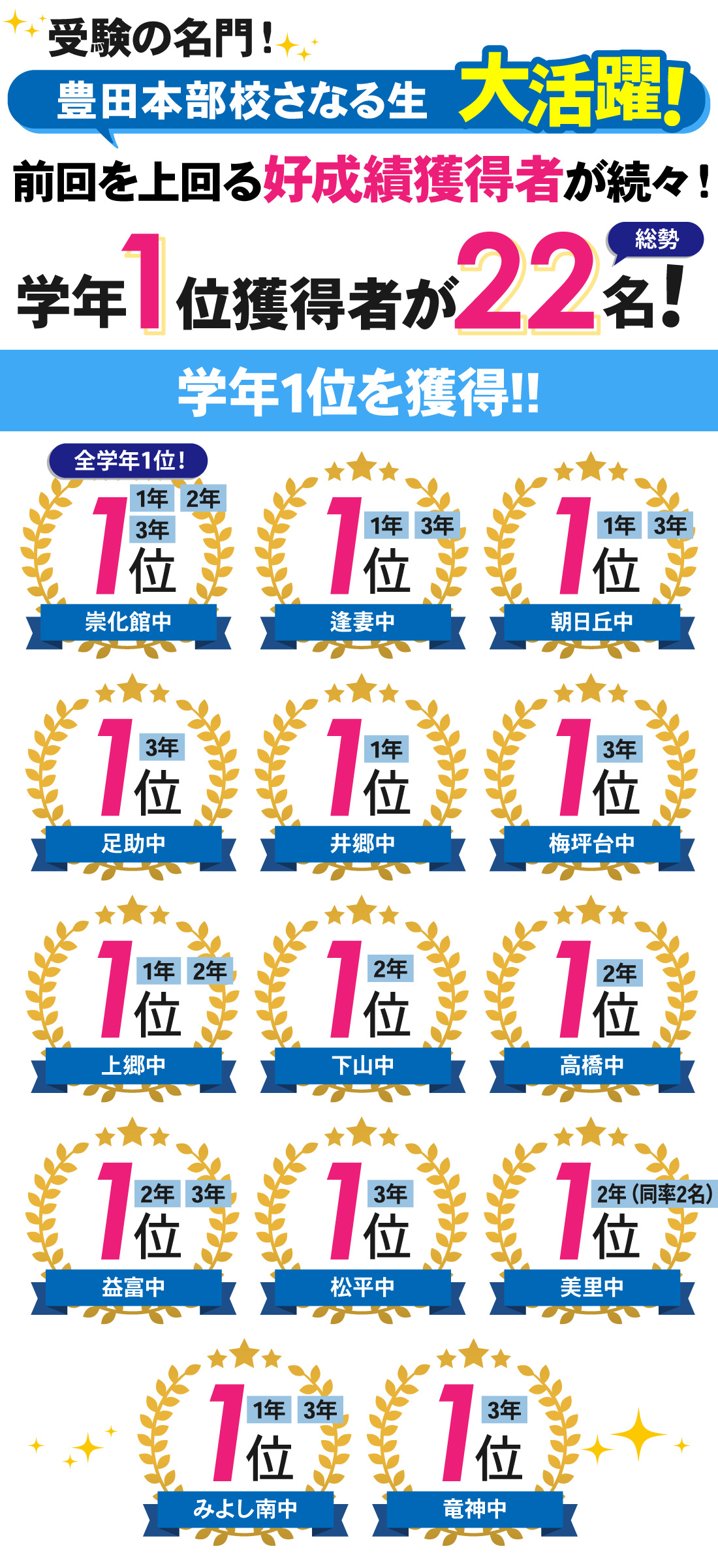 豊田本部校_後期中間テスト結果