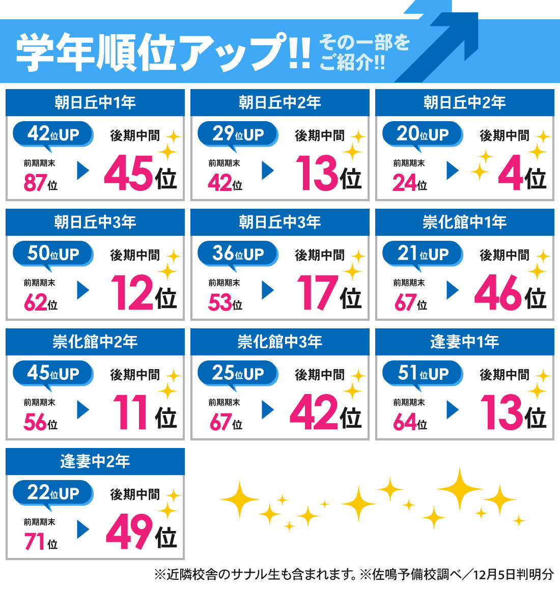 豊田本部校_後期中間テスト結果