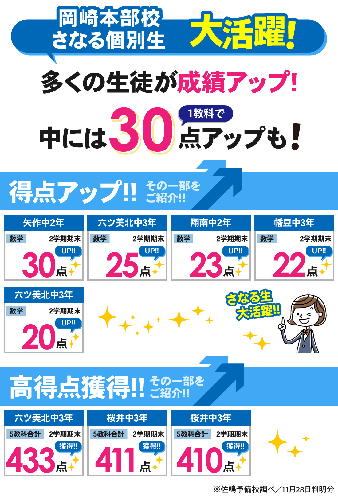 個別岡崎本部校_2学期期末テスト結果