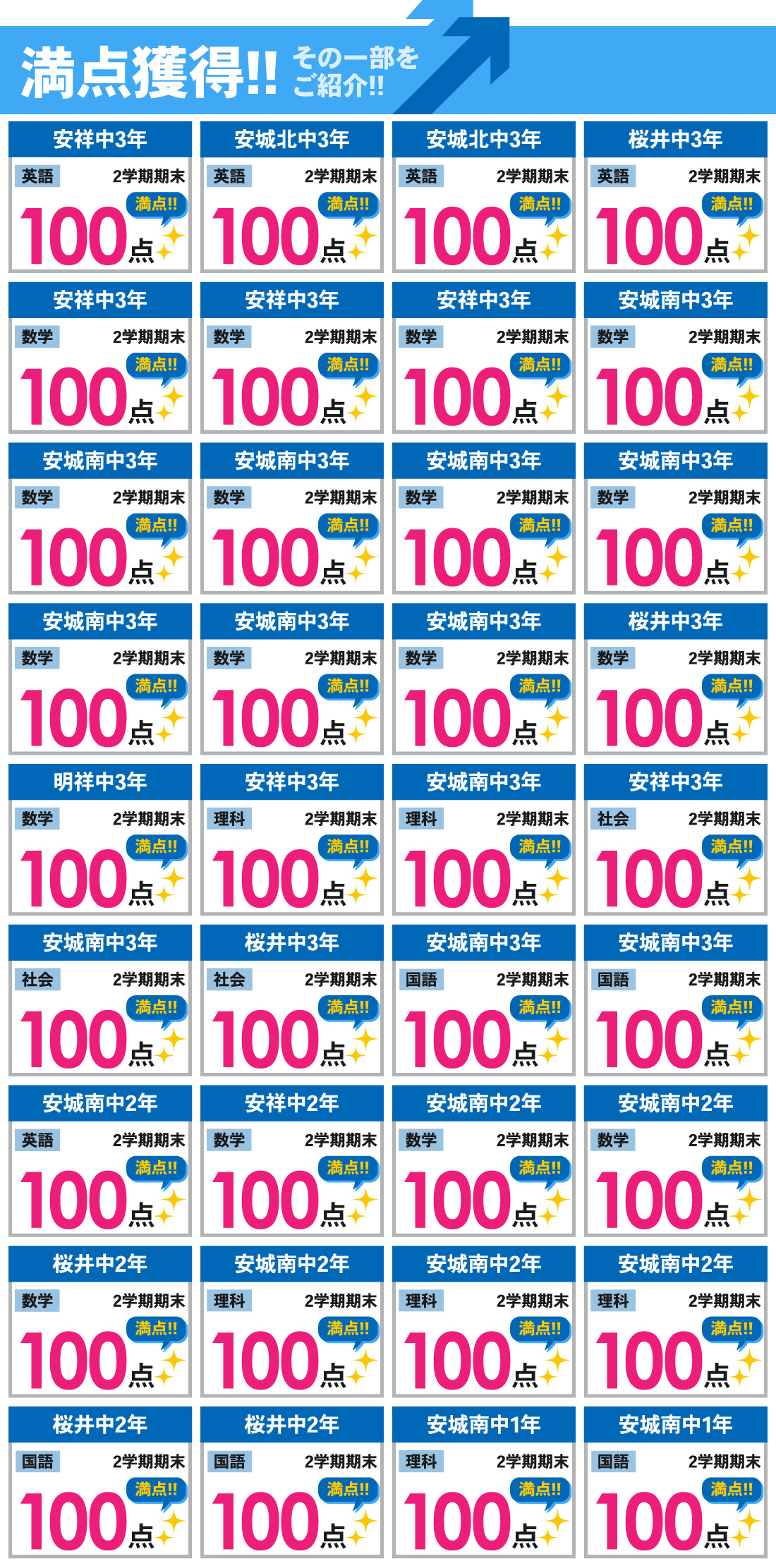 南安城校_2学期期末テスト結果