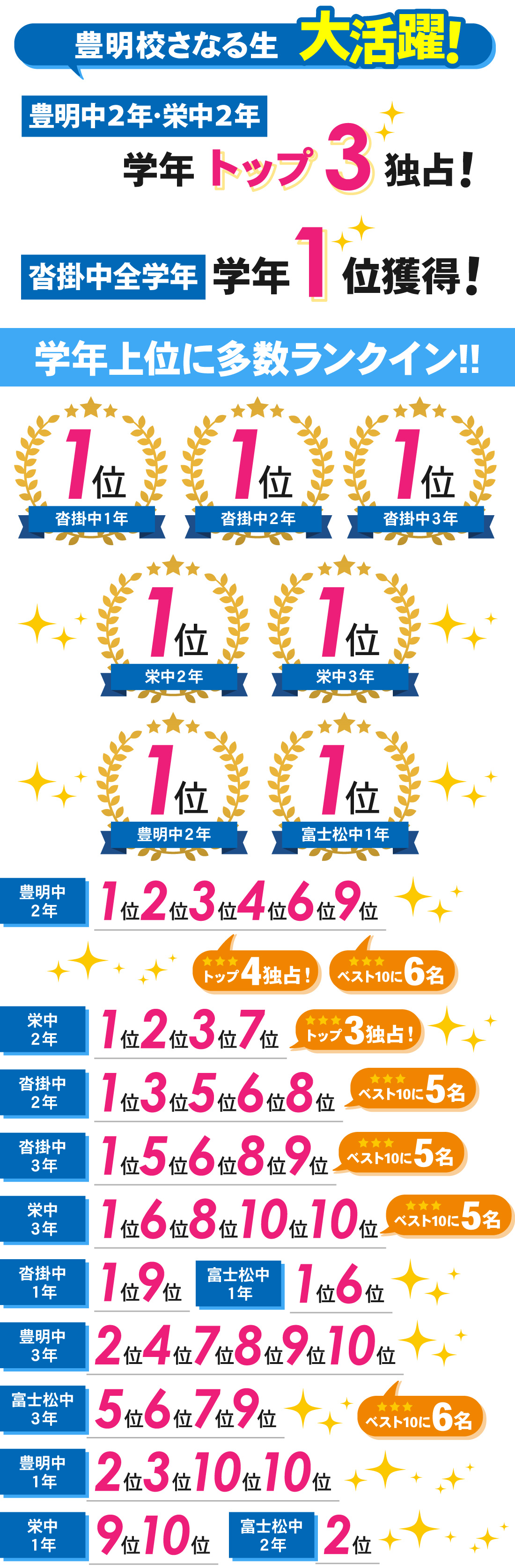 豊明校_2学期期末テスト結果