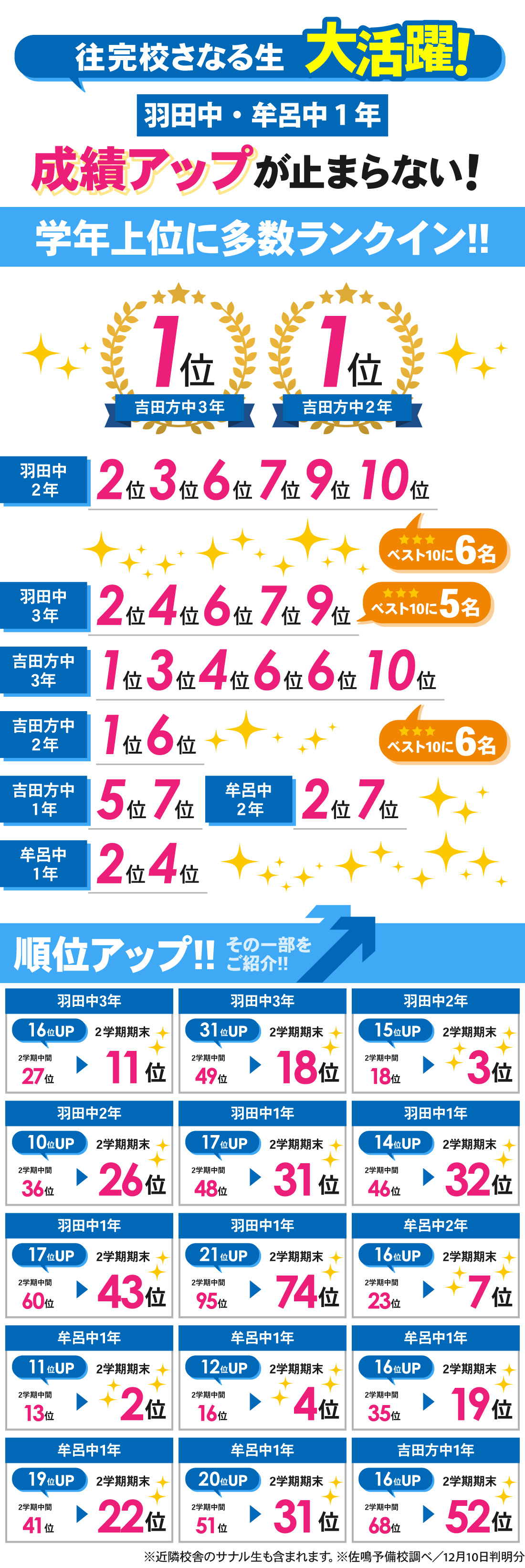 往完校_2学期期末テスト結果