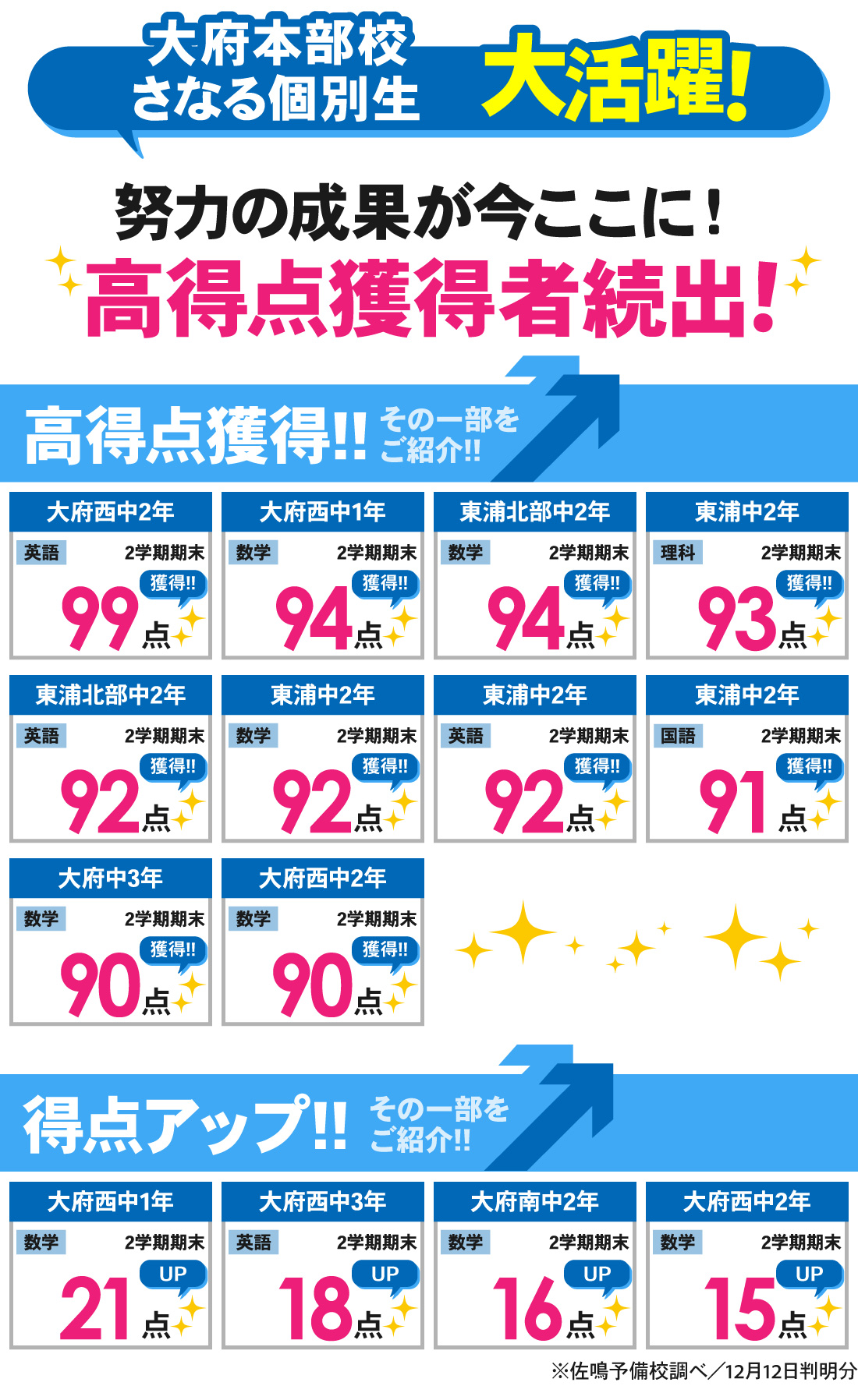 大府本部校_2学期期末テスト結果