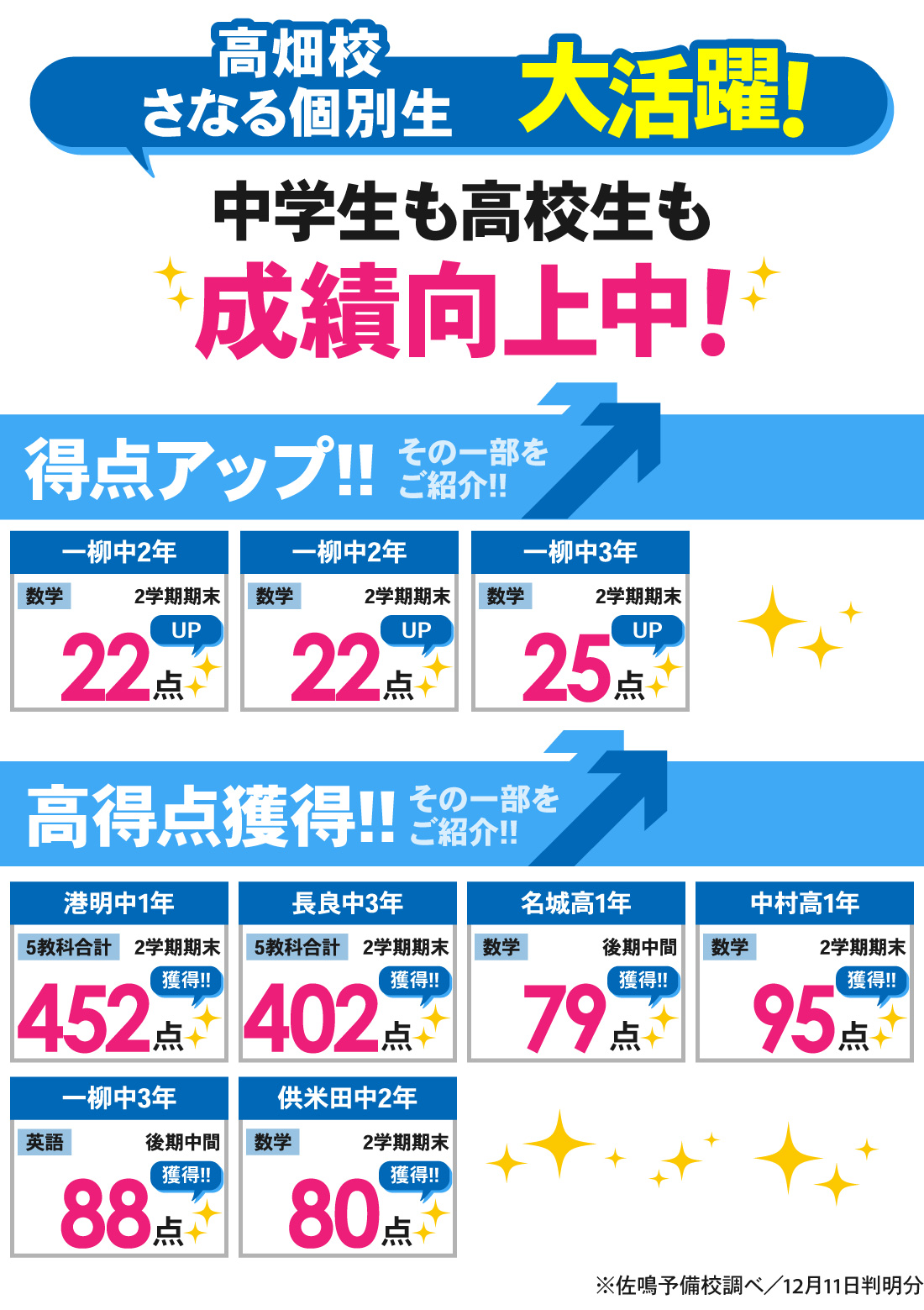 高畑校_2学期期末テスト結果