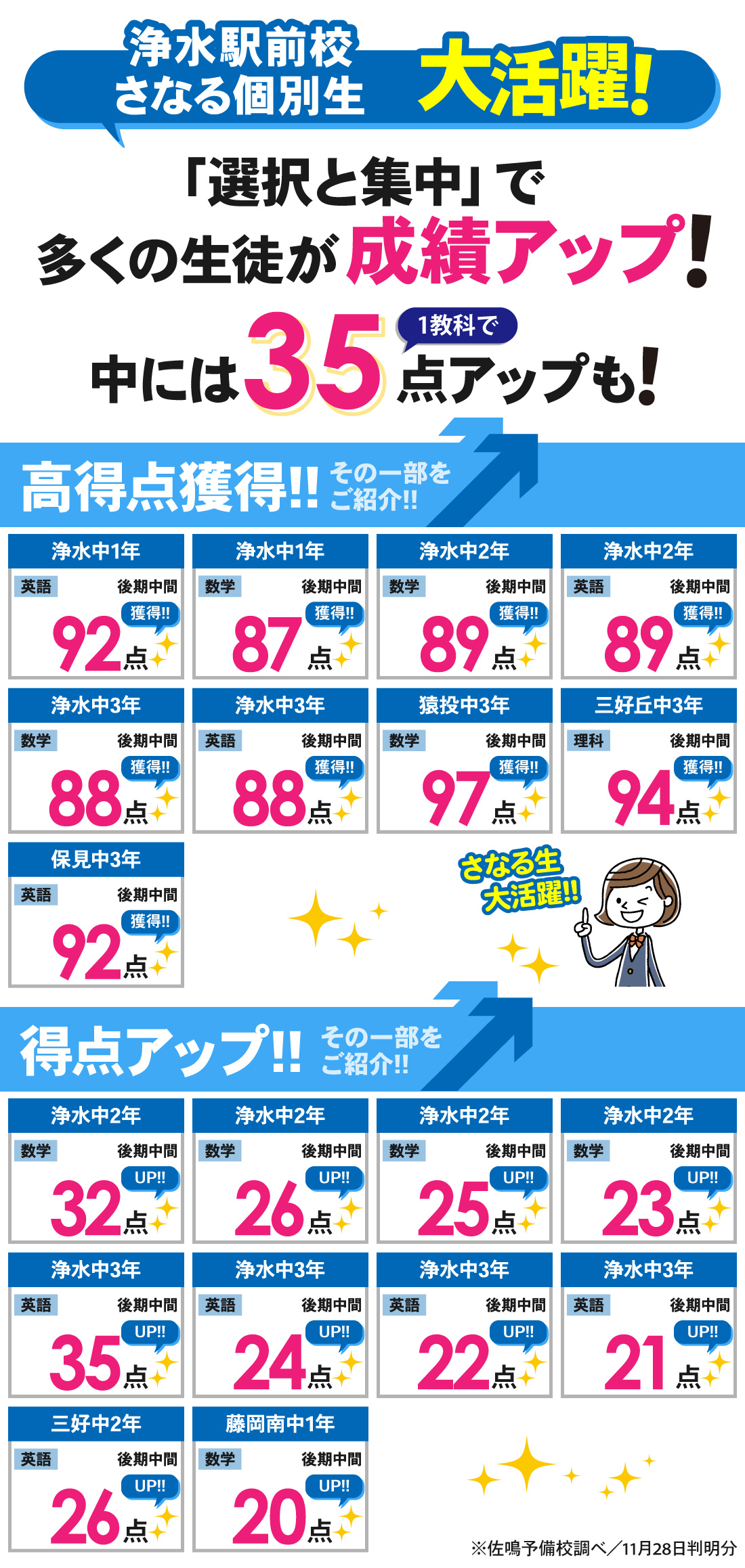 浄水駅前校_後期中間テスト結果