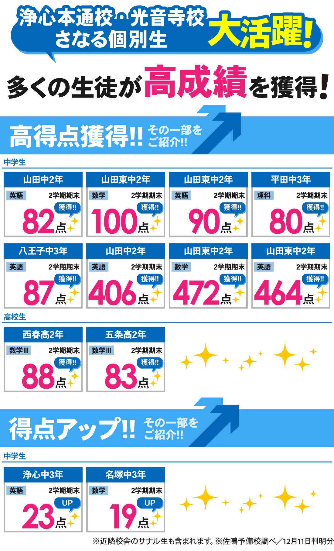 浄心本通校_2学期期末テスト結果
