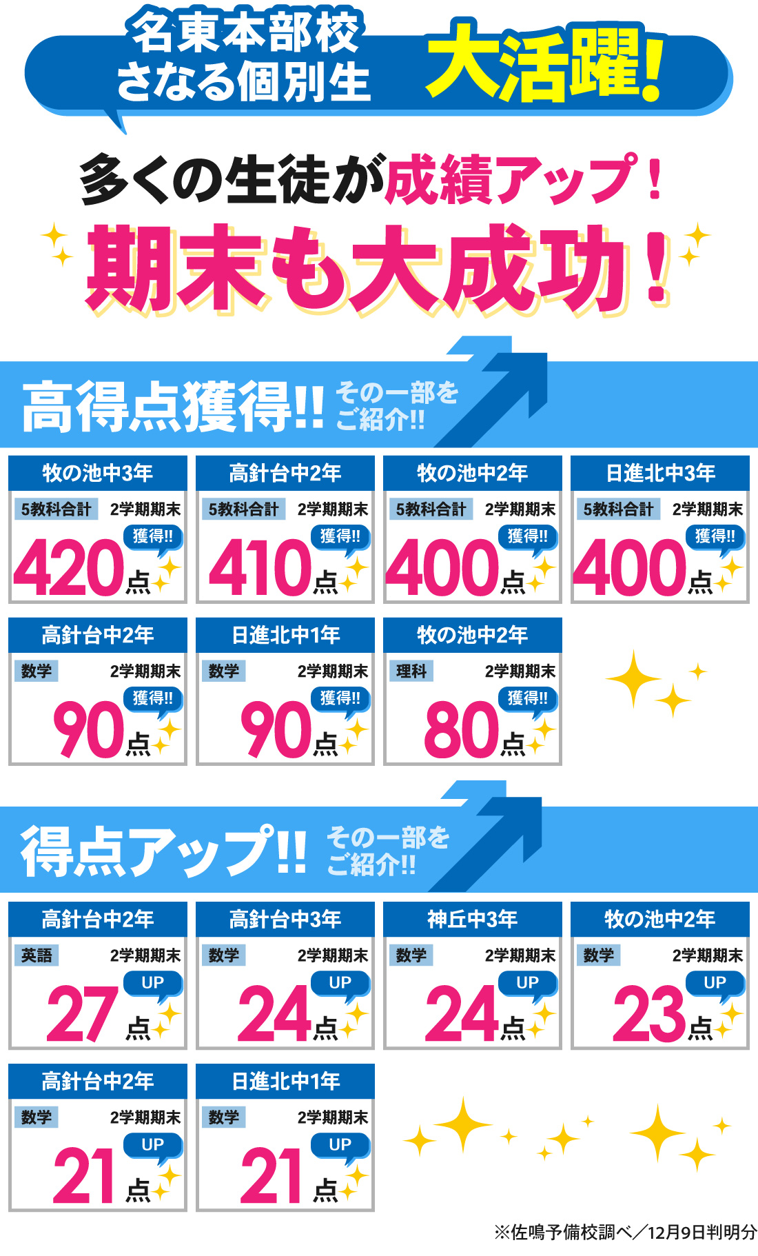 名東本部校_2学期期末テスト結果